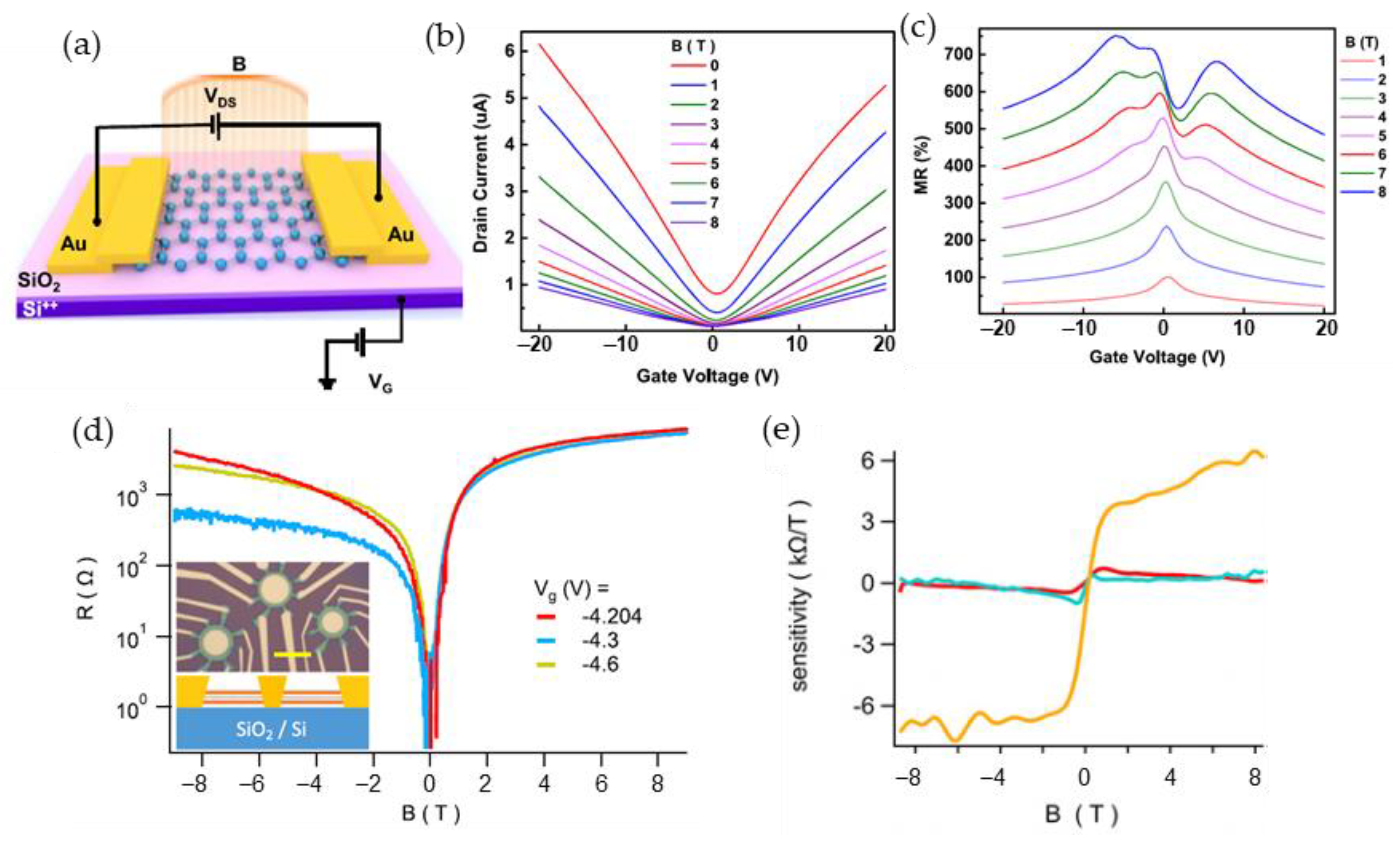 Sensors 23 02939 g018 Sensors 23 02939 g018