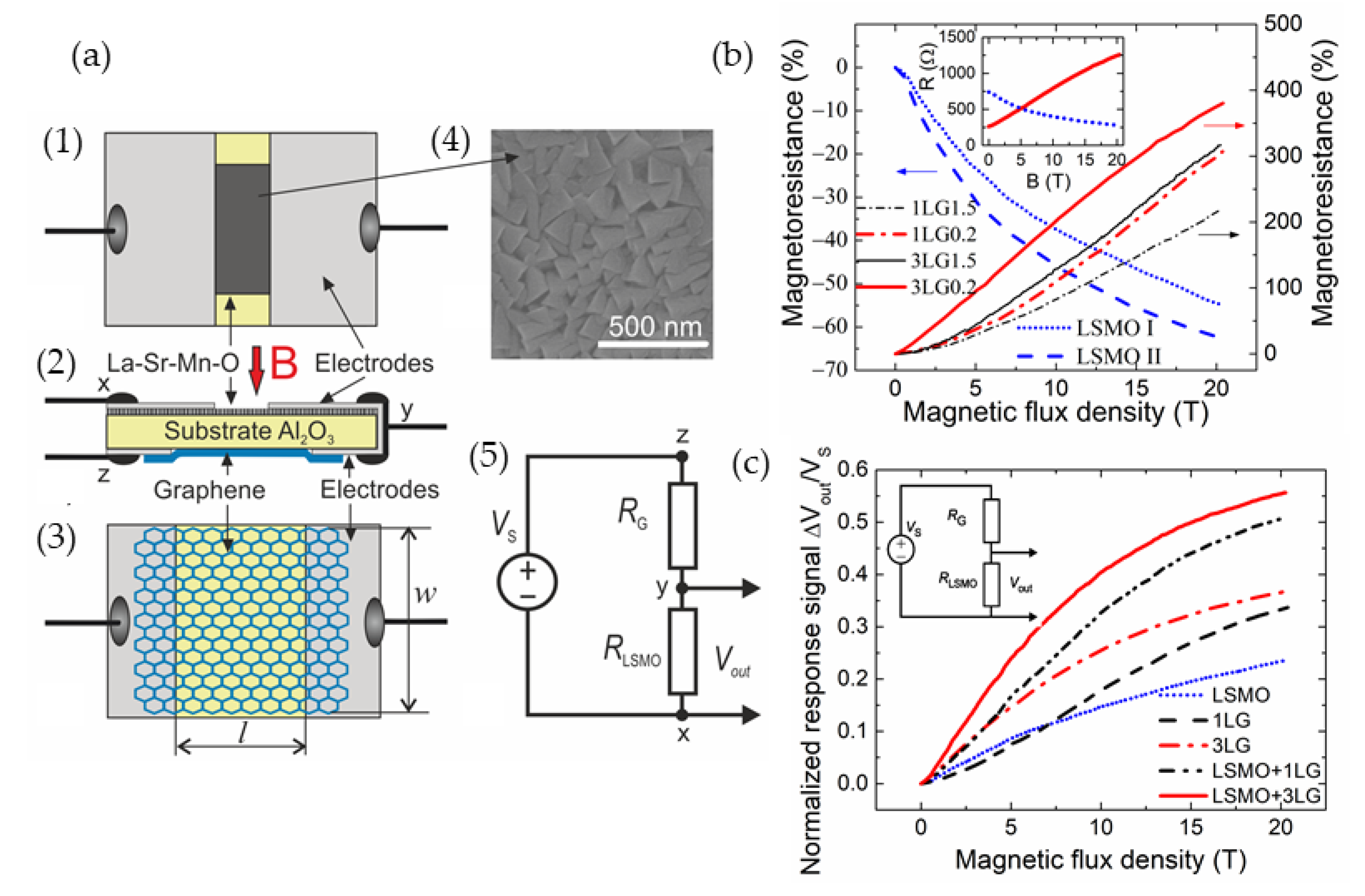 Sensors 23 02939 g019 Sensors 23 02939 g019