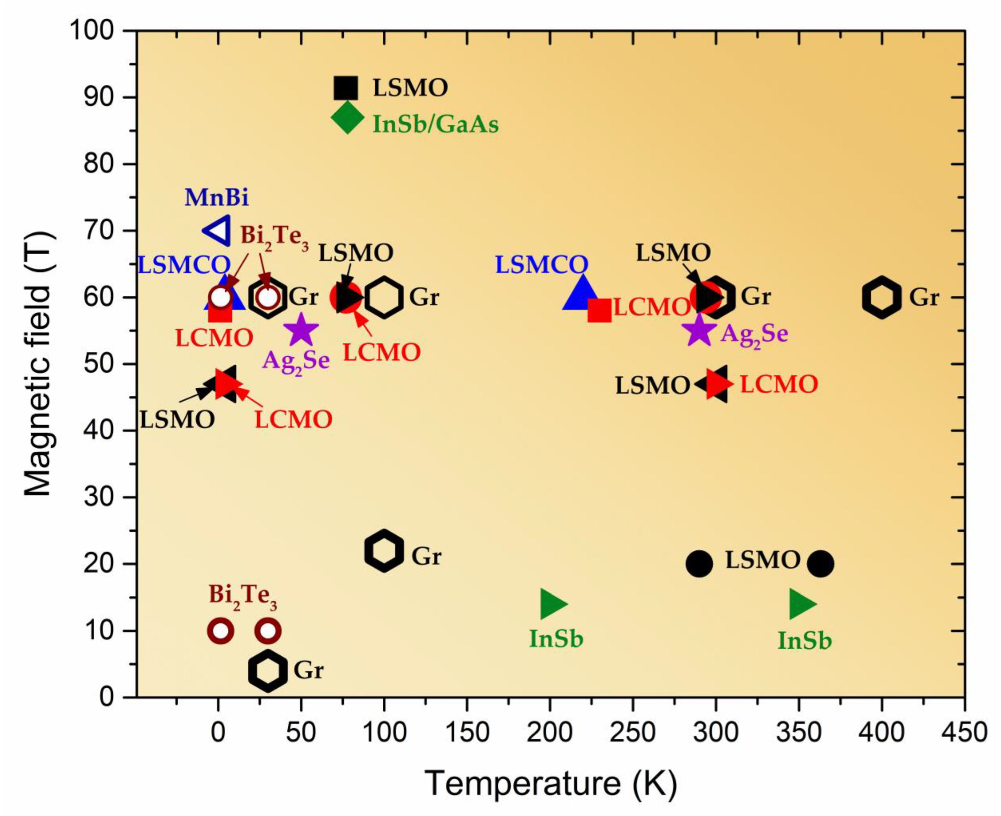 Sensors 23 02939 g021 Sensors 23 02939 g021