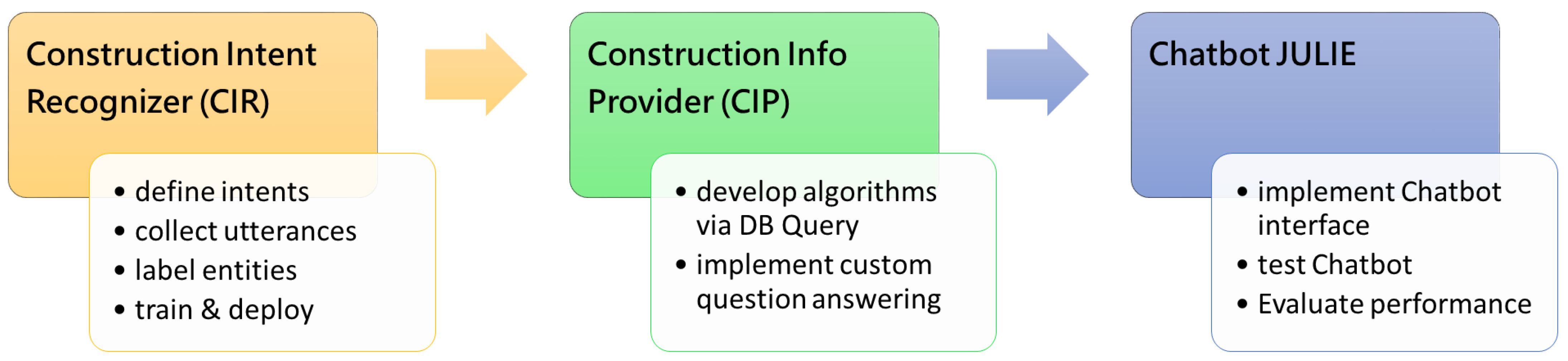 Sensors 23 02942 g012