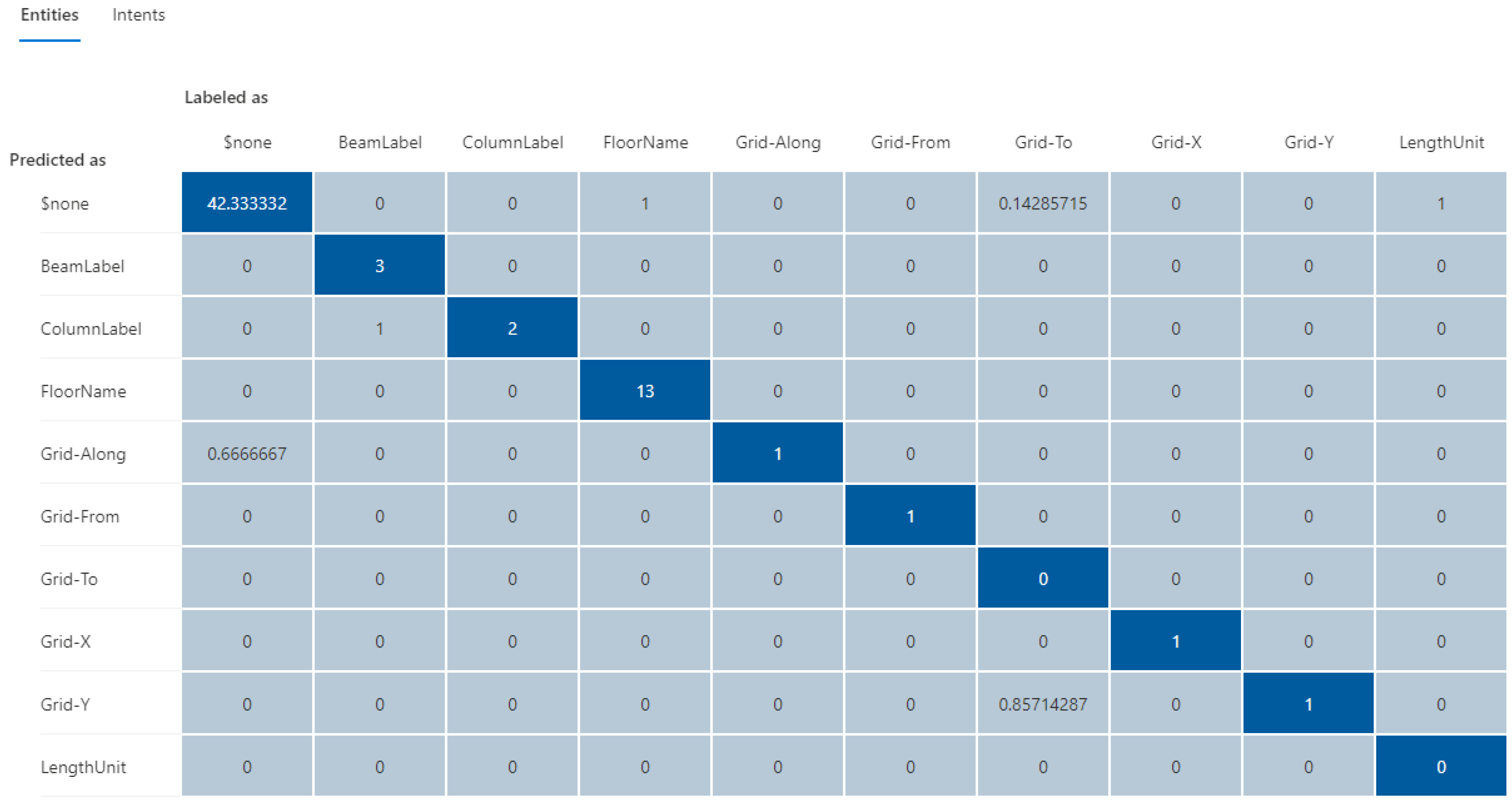 Sensors 23 02942 g023