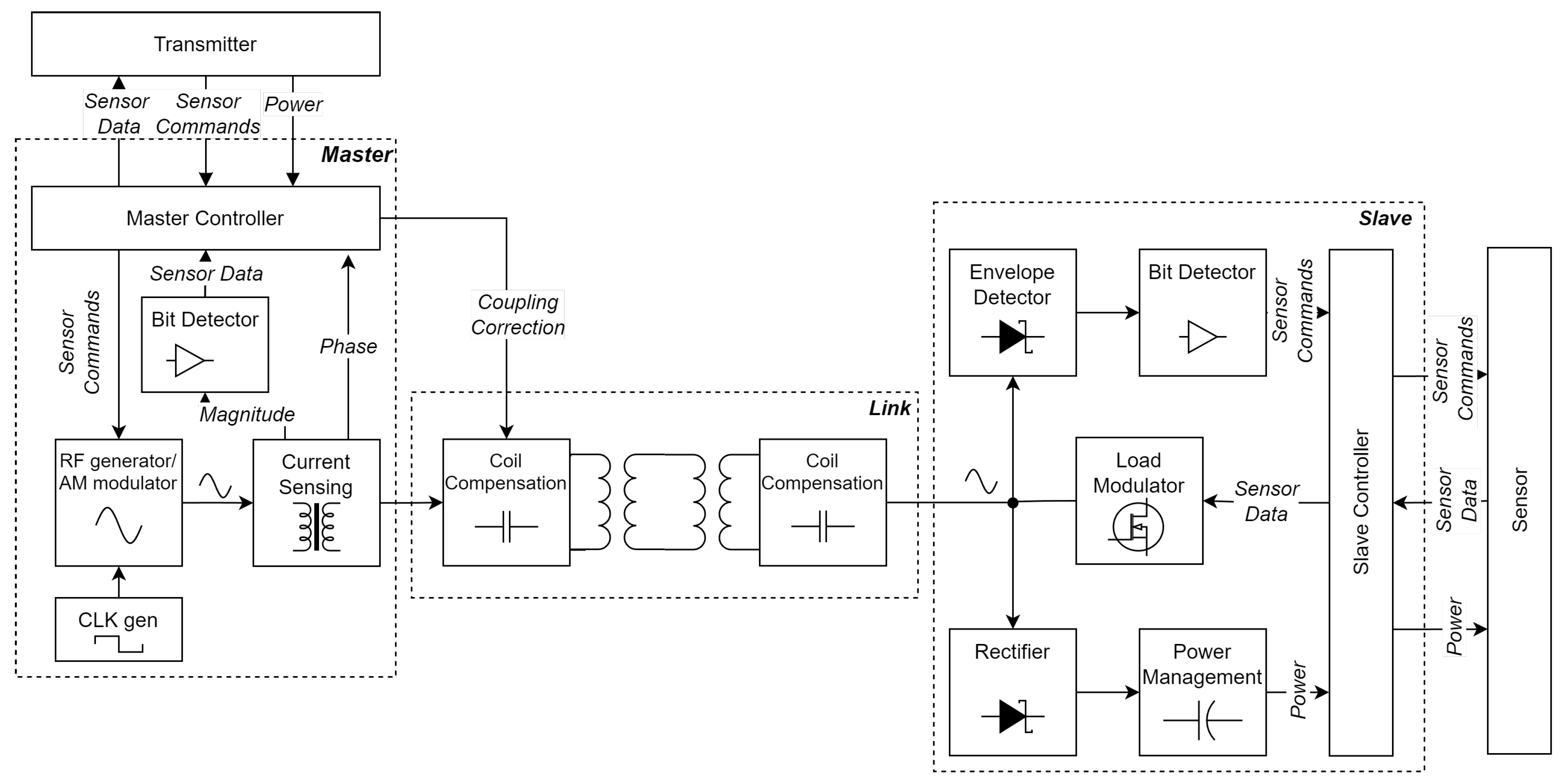 Sensors 23 02943 g002 Sensors 23 02943 g002