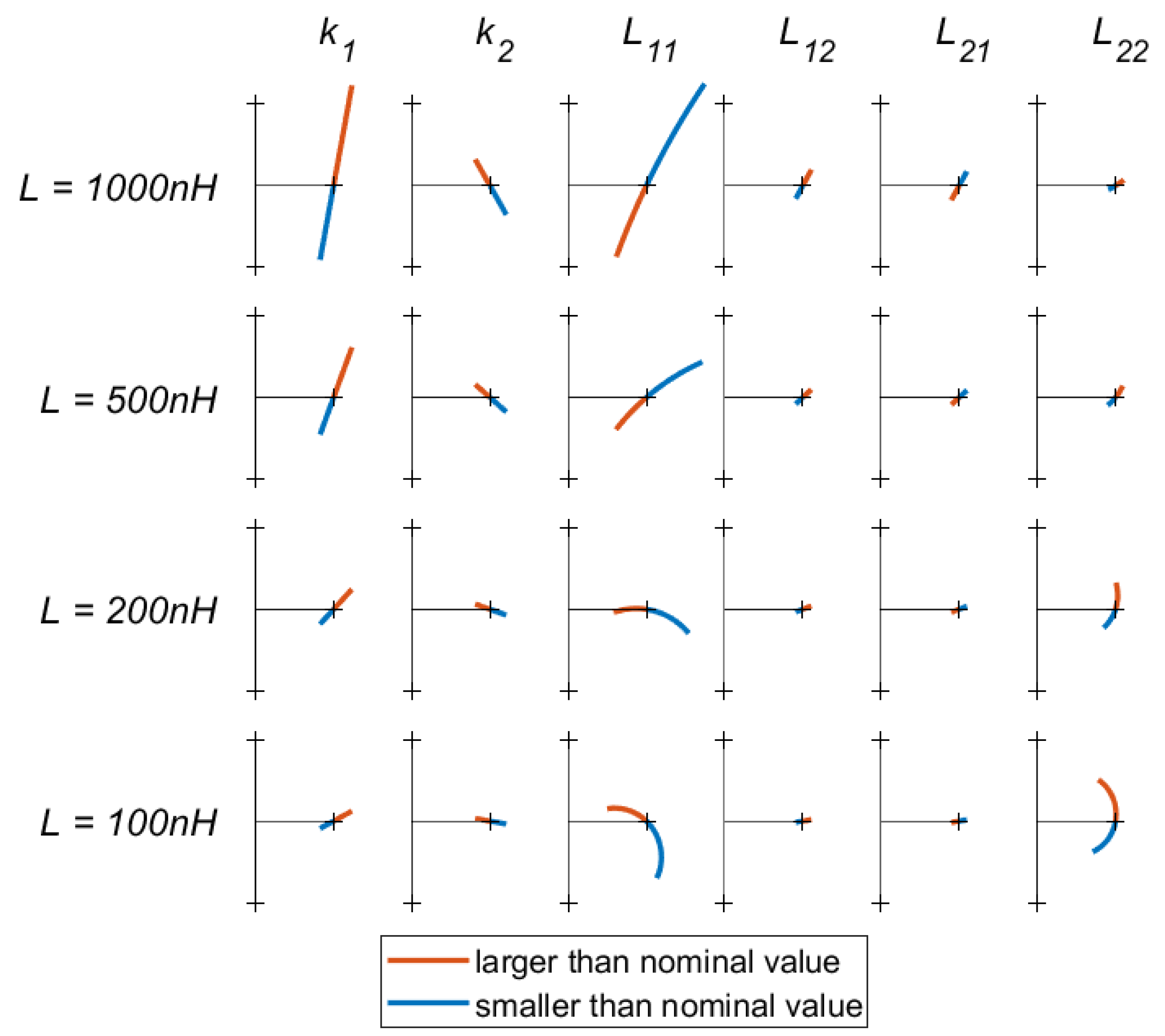 Sensors 23 02943 g007 Sensors 23 02943 g007