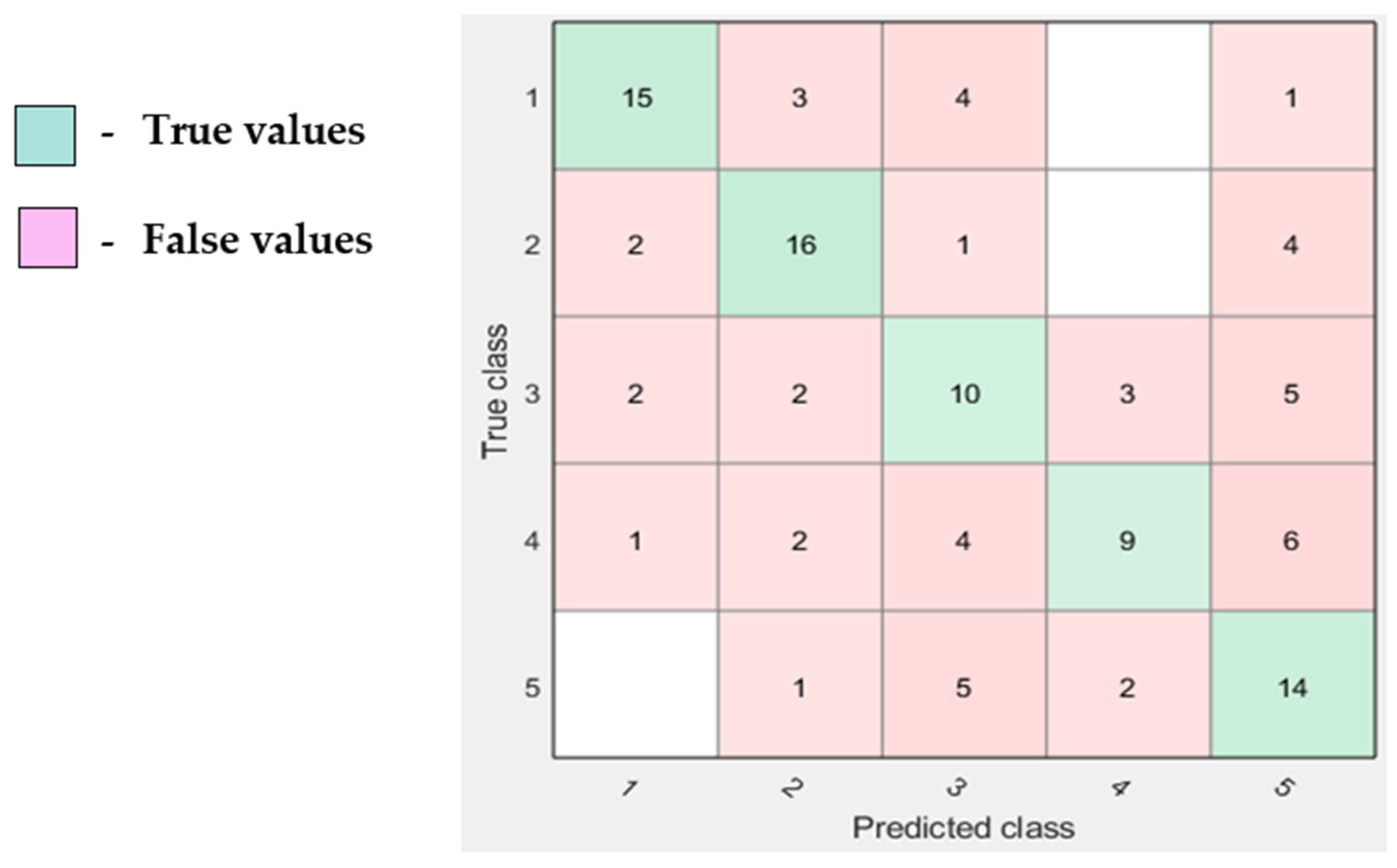 Sensors 23 02944 g007 Sensors 23 02944 g007