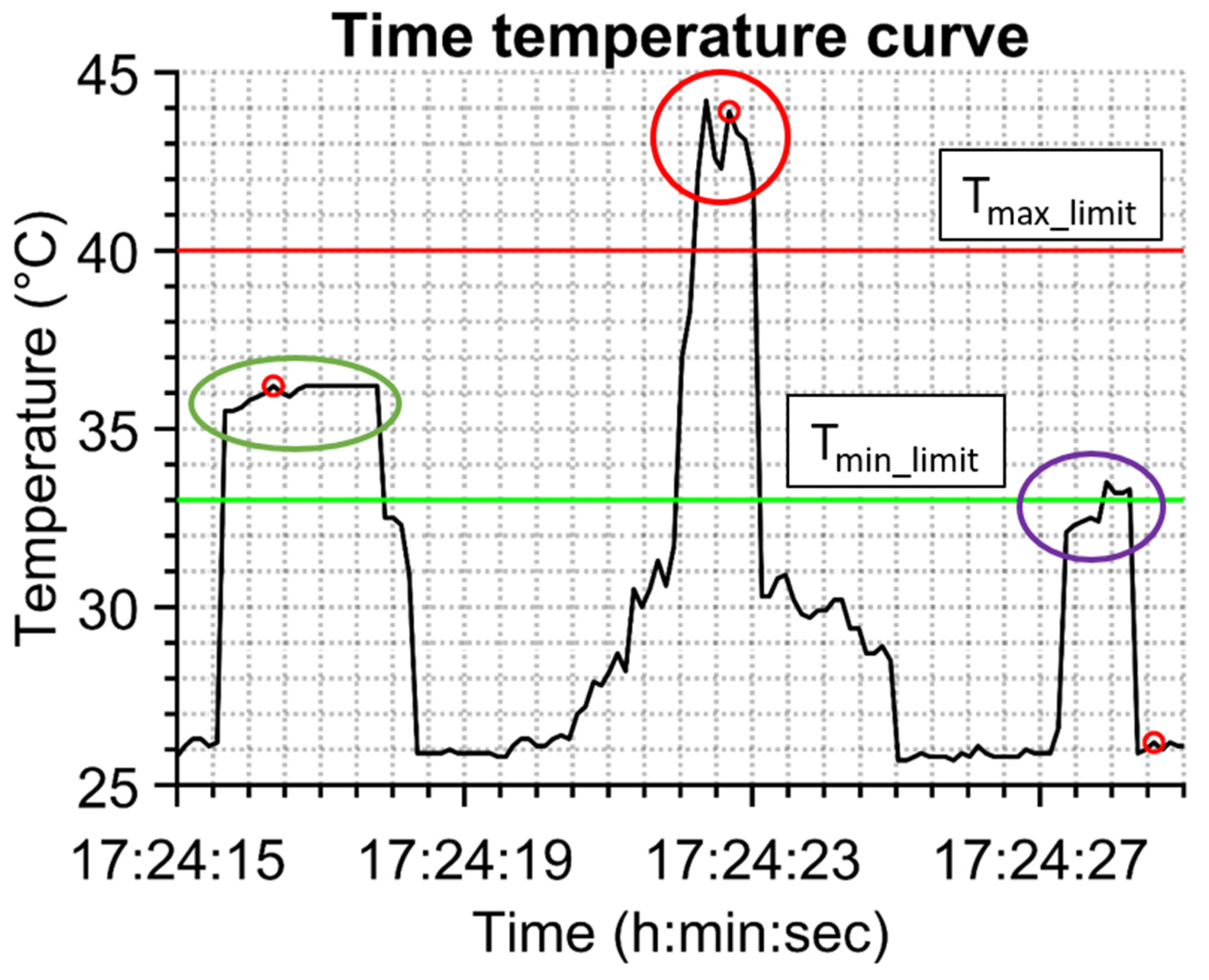 Sensors 23 02945 g004 550