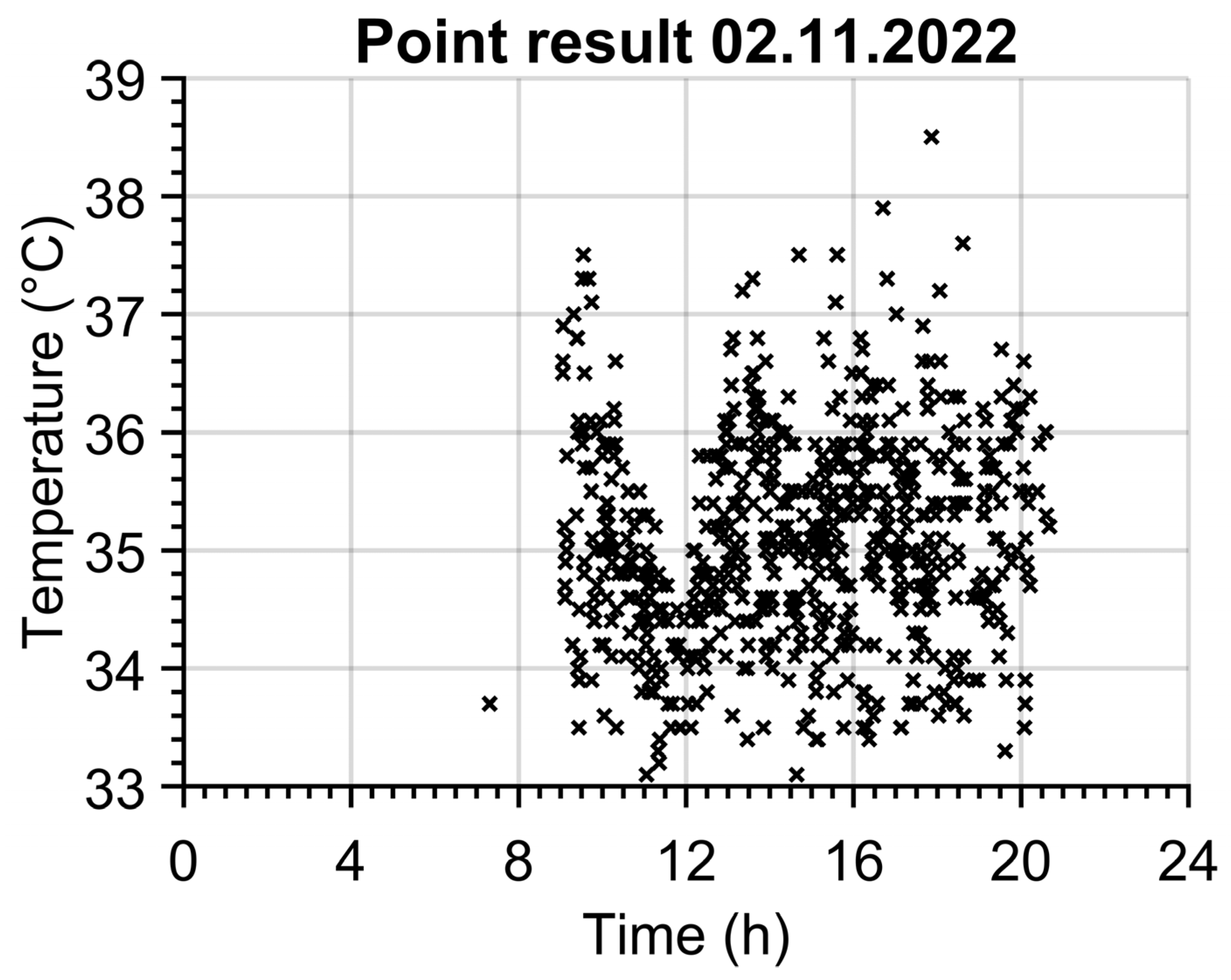 Sensors 23 02945 g005 550