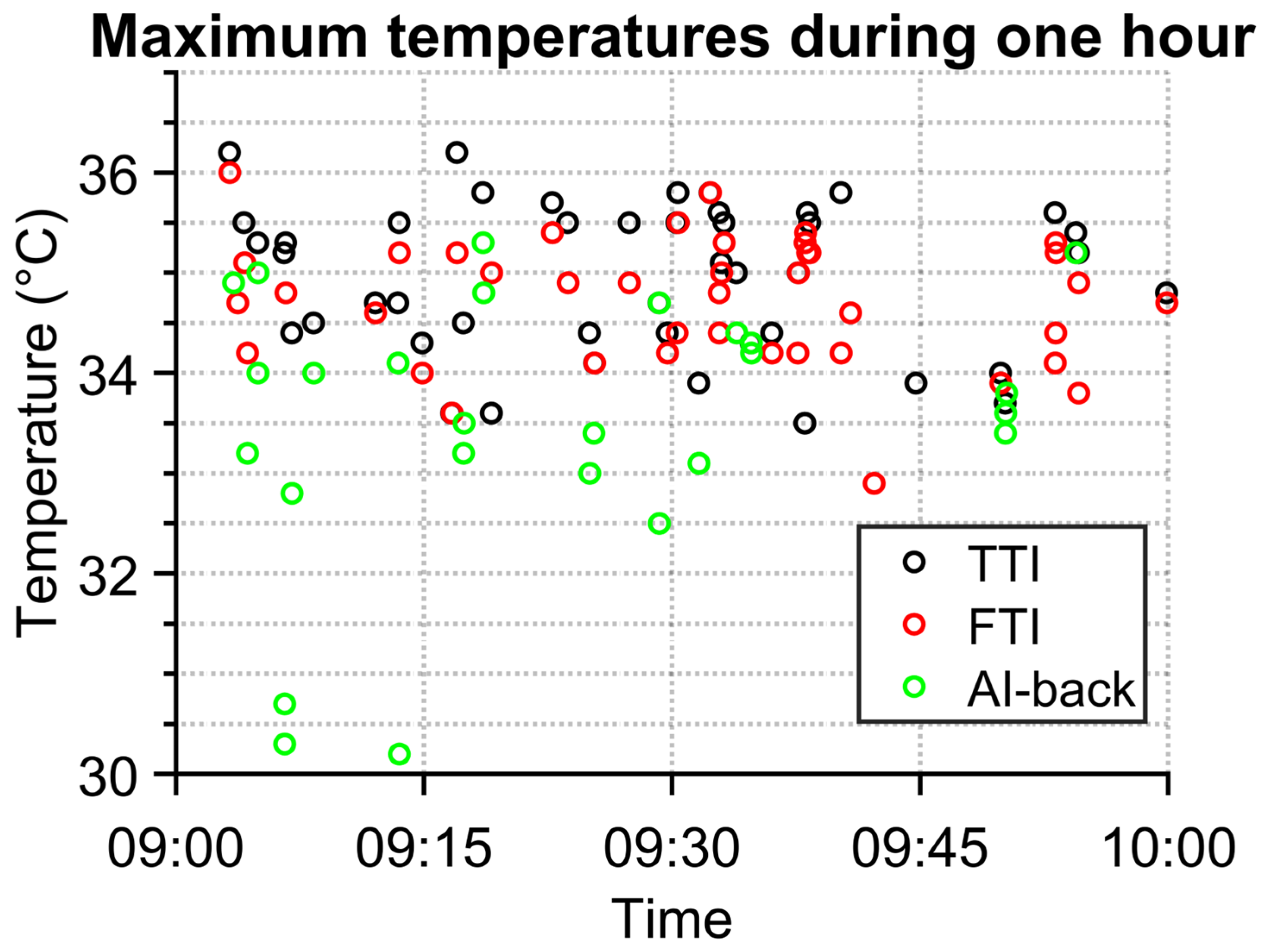 Sensors 23 02945 g006 550
