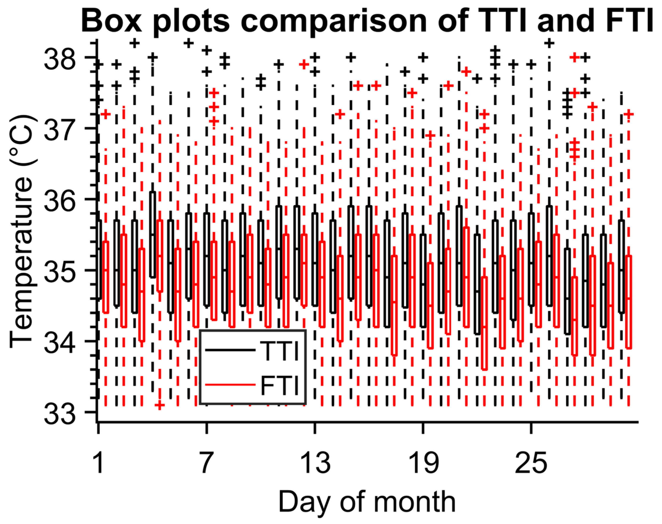 Sensors 23 02945 g007 550