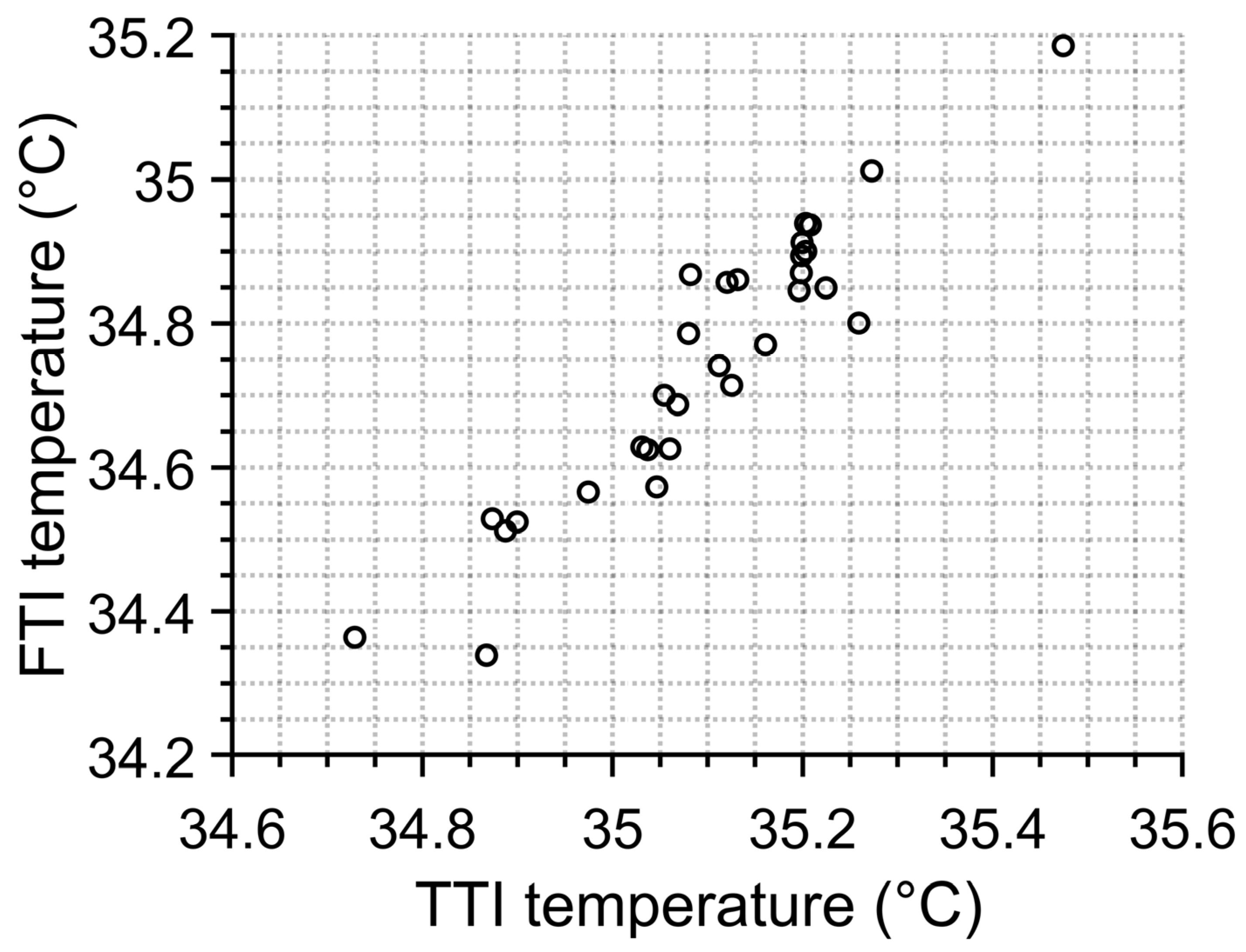 Sensors 23 02945 g008 550