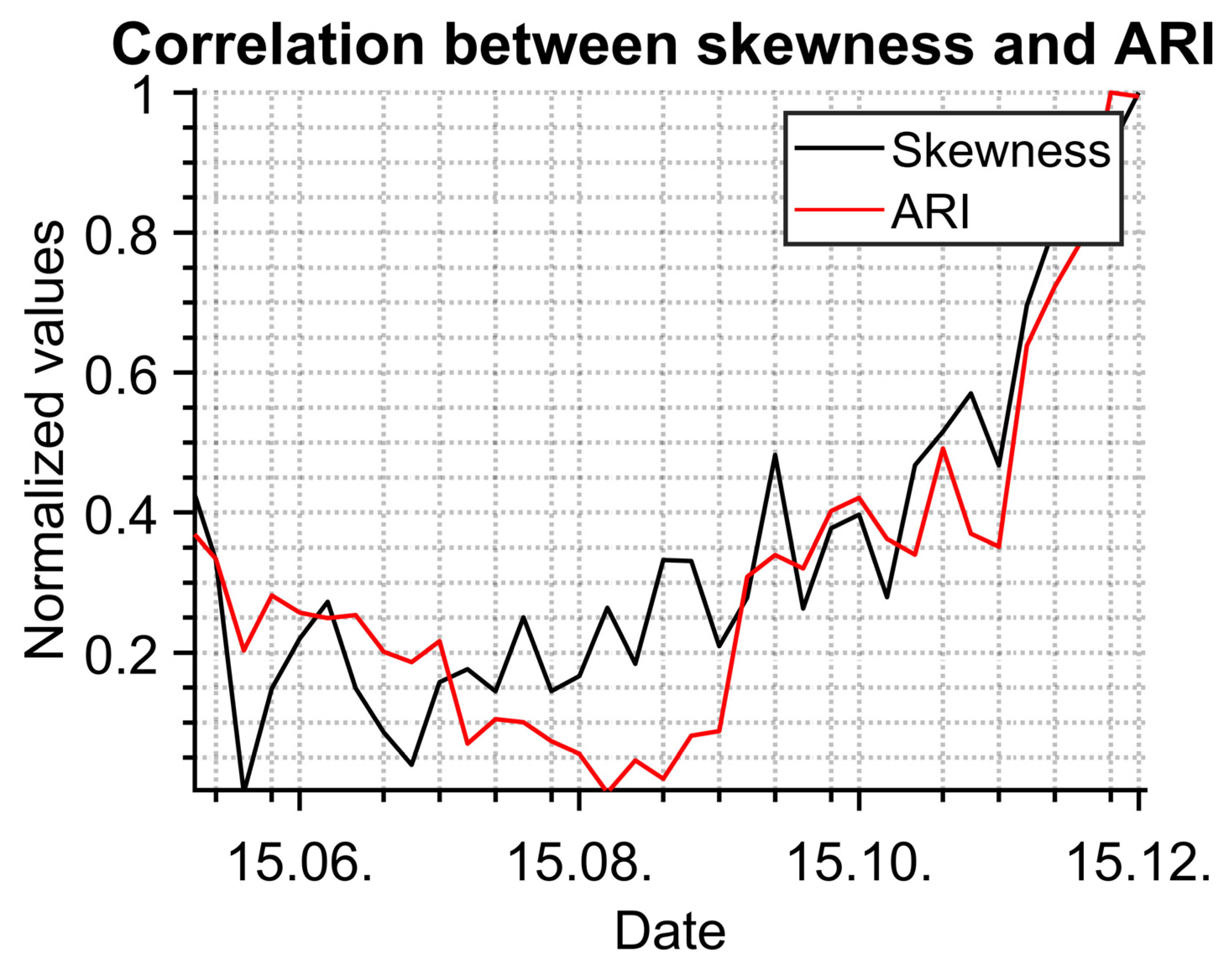 Sensors 23 02945 g011 550