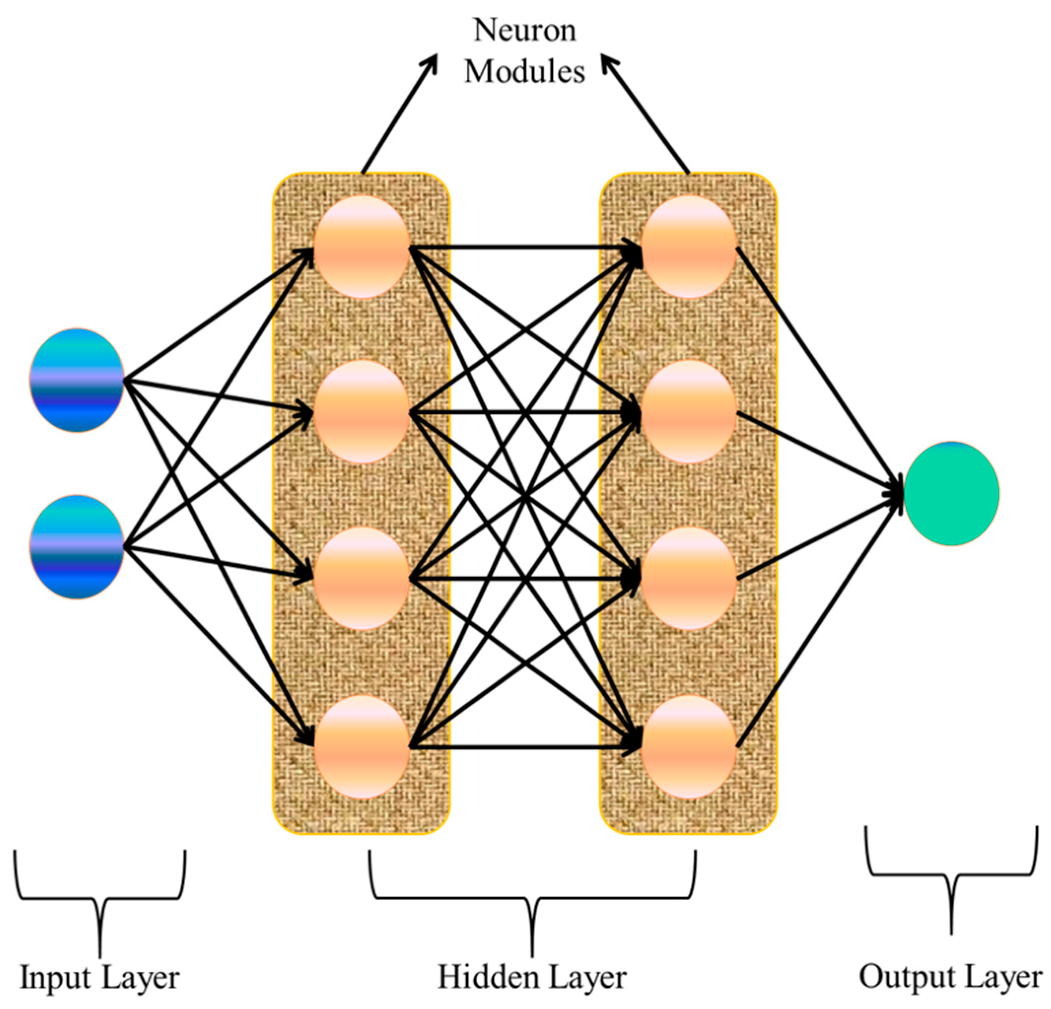 Sensors | Free Full-Text | A Survey of Deep Learning Based NOMA: State ...