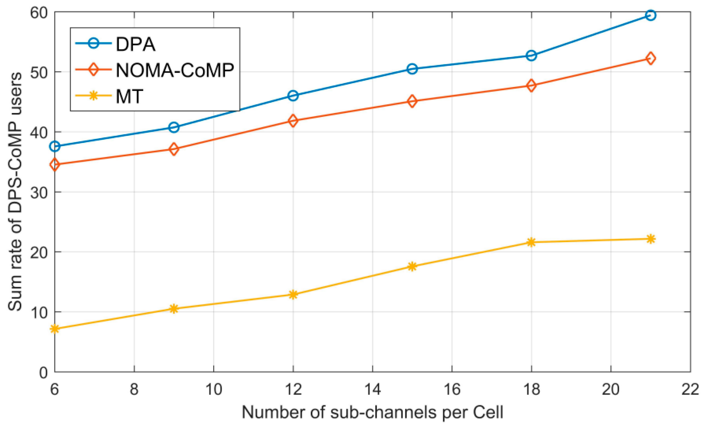 Sensors 23 02946 g004 Sensors 23 02946 g004