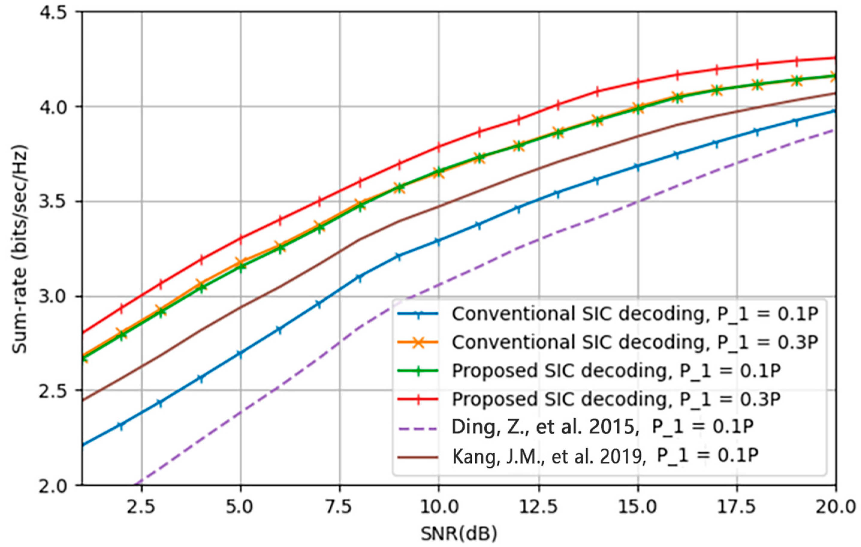 Sensors 23 02946 g007 Sensors 23 02946 g007