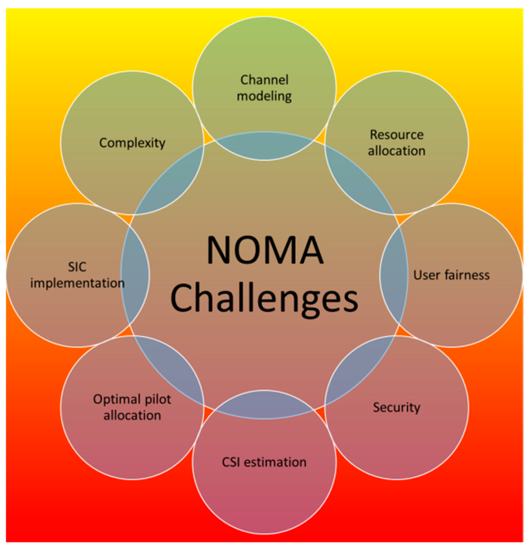 Sensors 23 02946 g013 Sensors 23 02946 g013