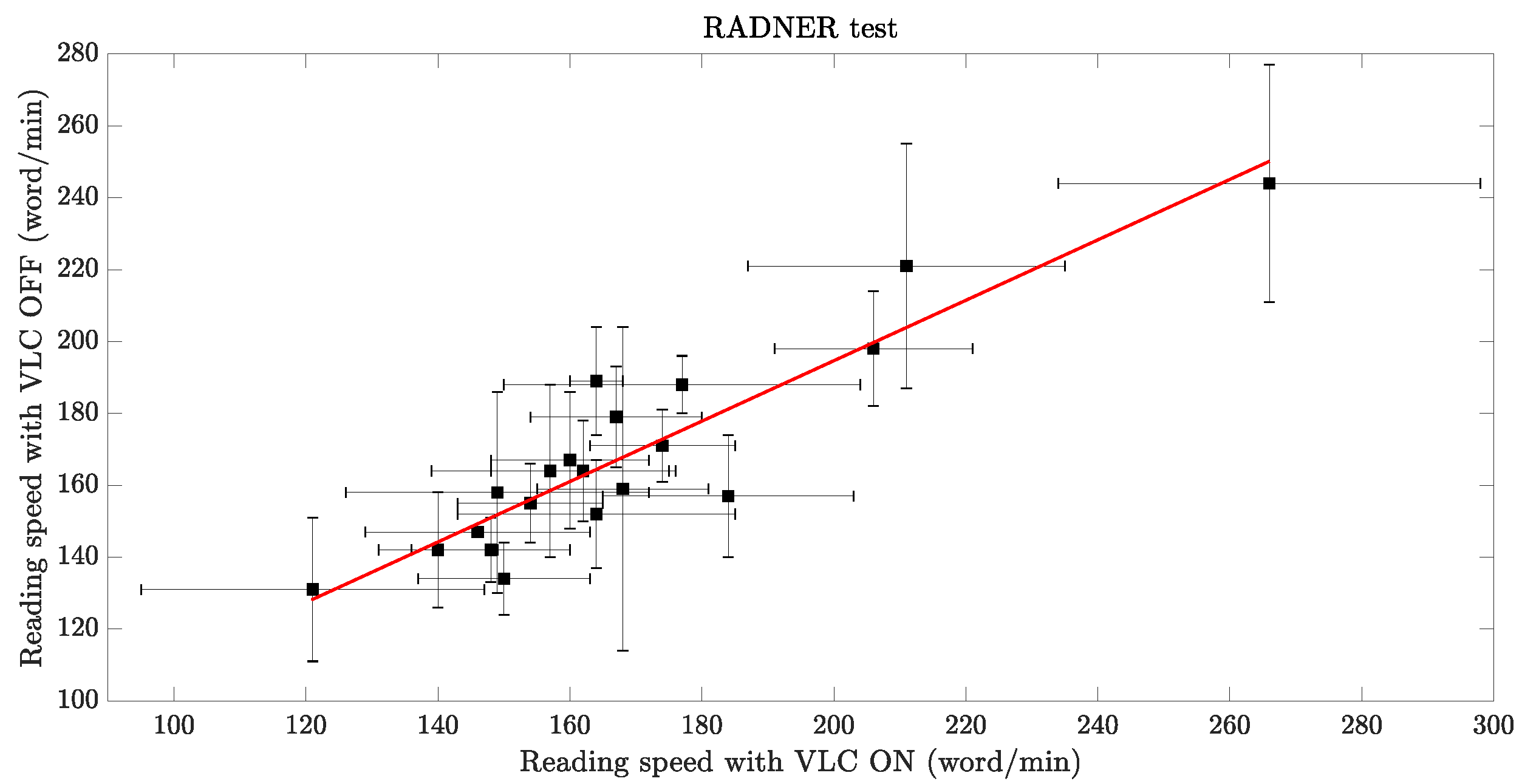 Sensors 23 02949 g007
