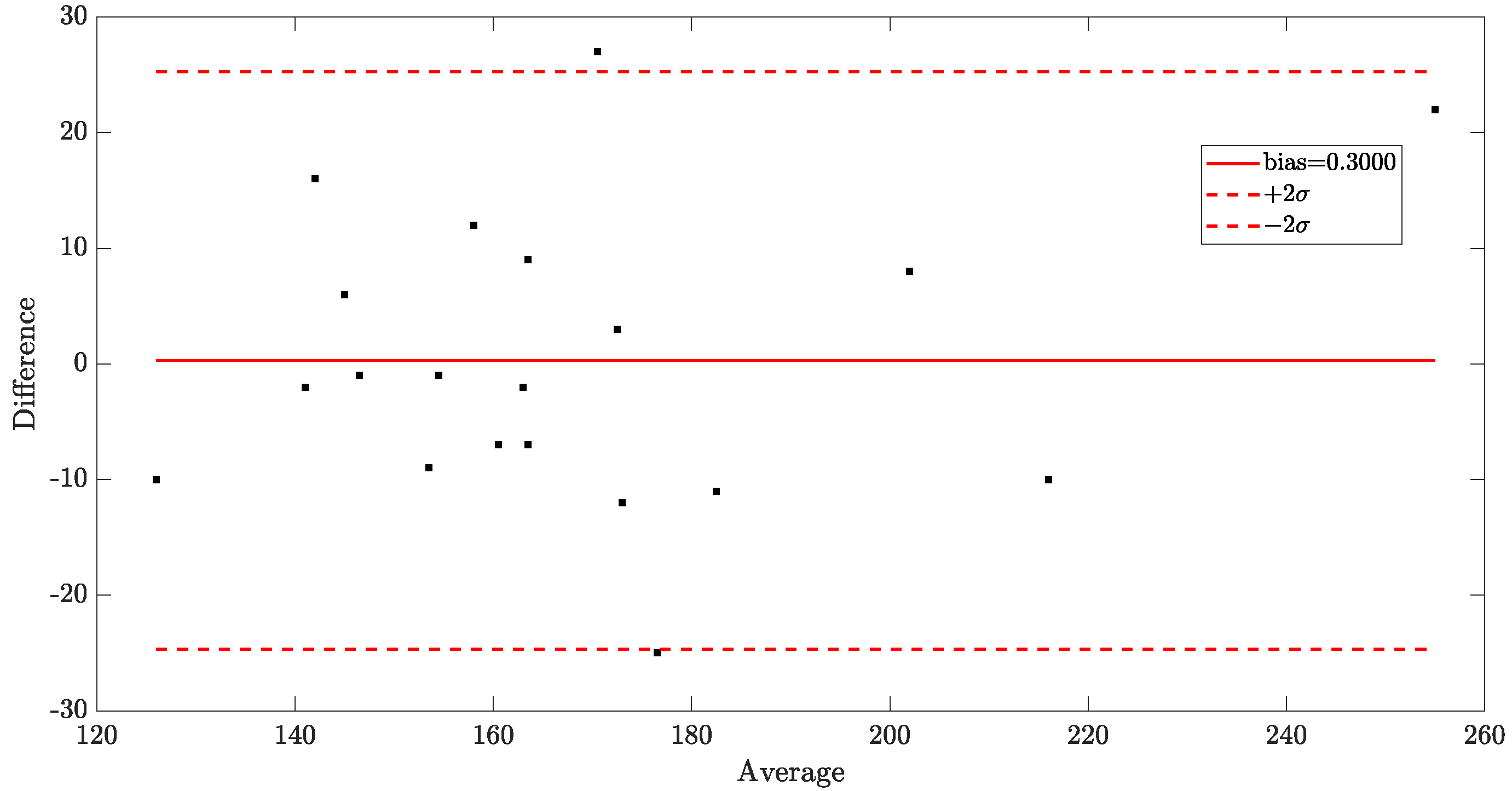 Sensors 23 02949 g009