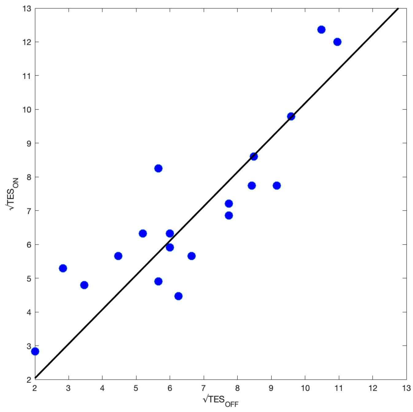 Sensors 23 02949 g012