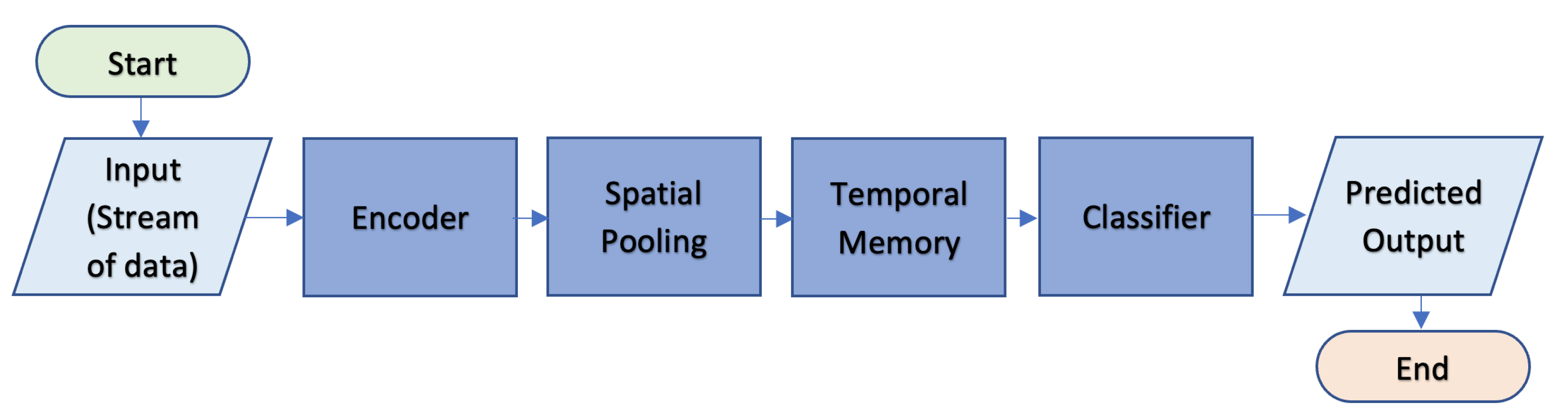 Sensors 23 02951 g002