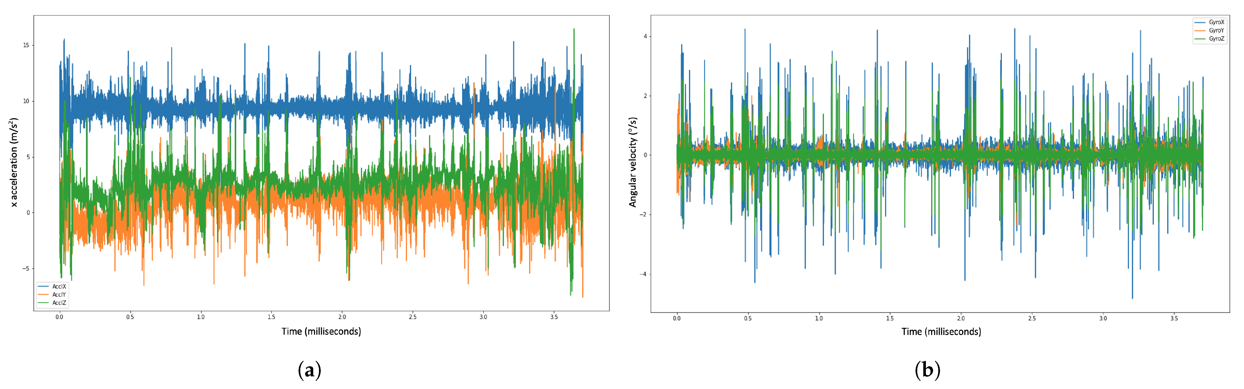 Sensors 23 02951 g003