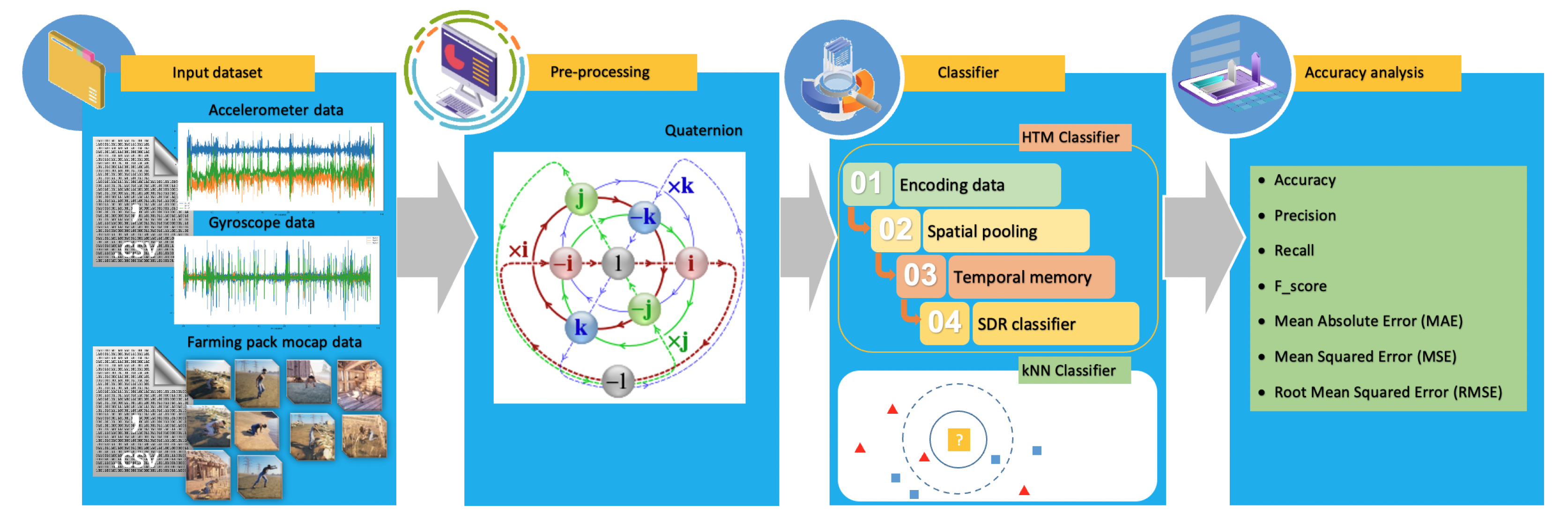 Sensors 23 02951 g006