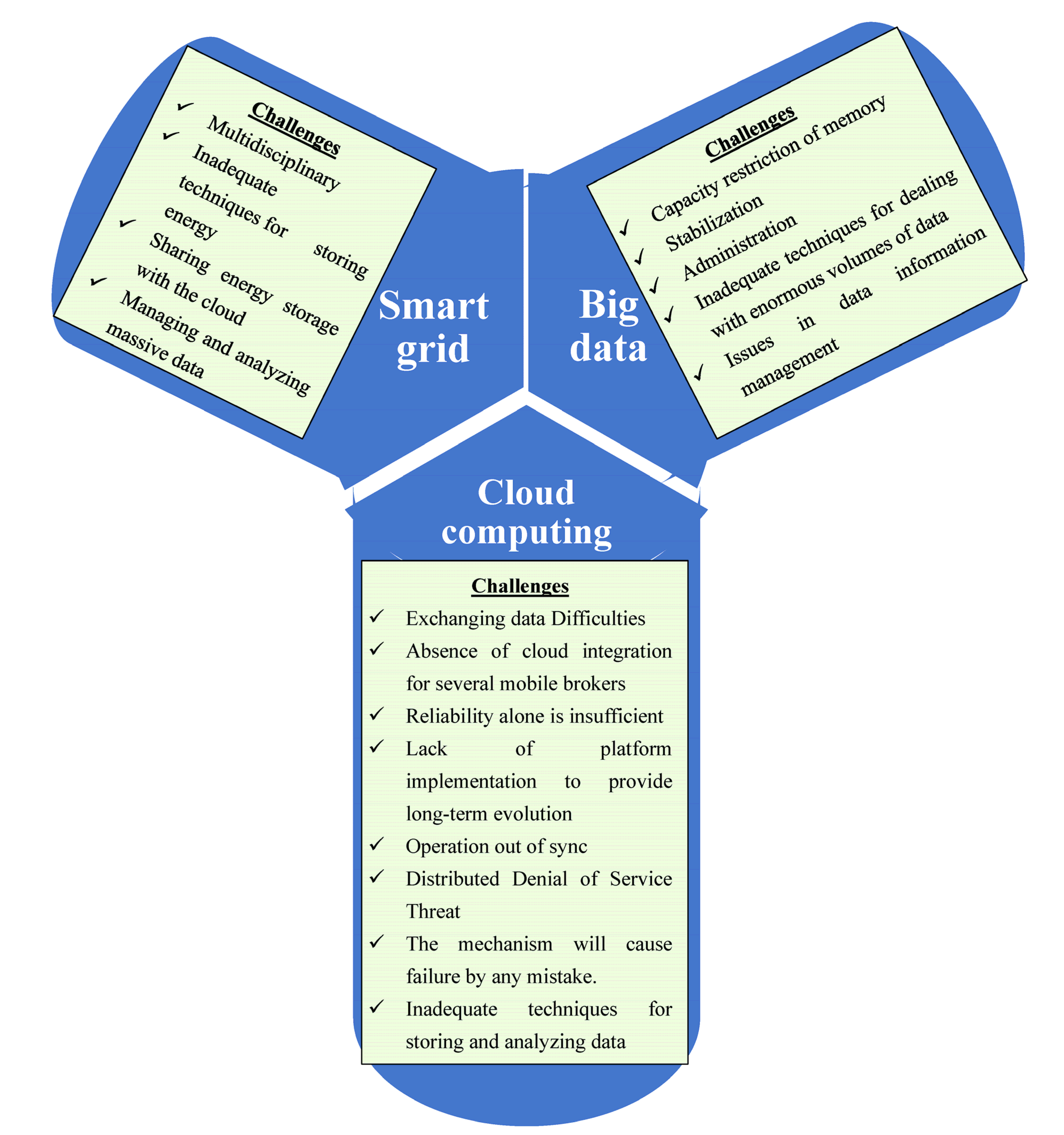 Sensors 23 02952 g006