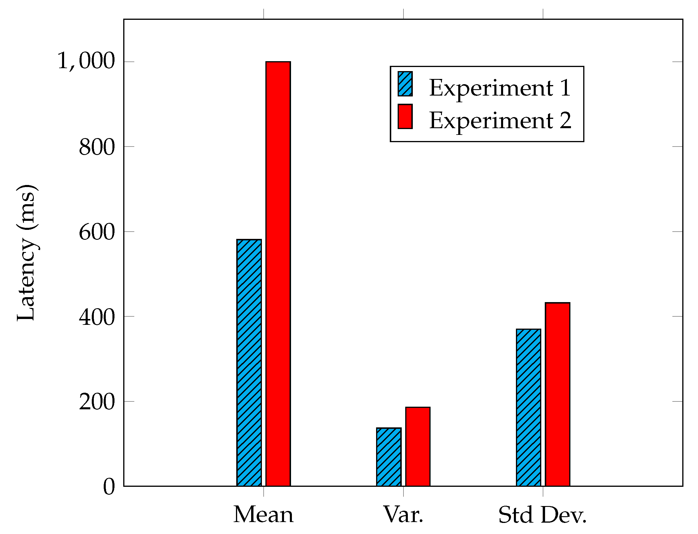 Sensors 23 02955 g007 550