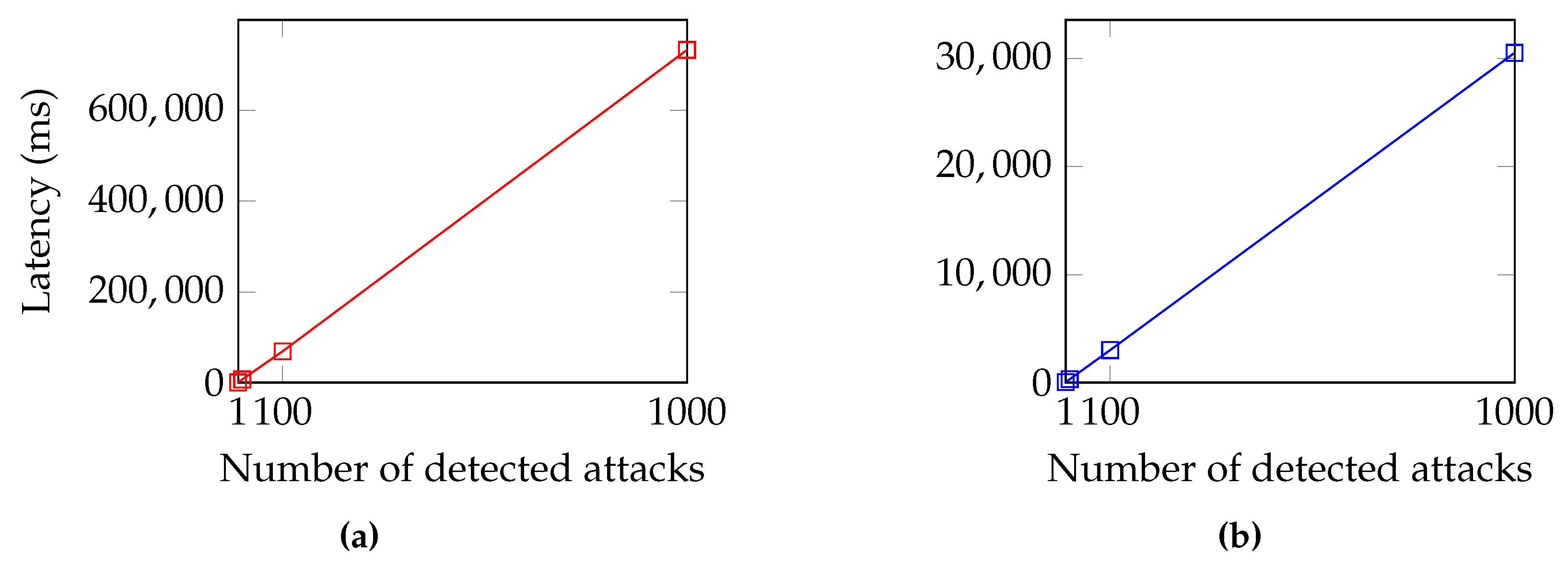 Sensors 23 02955 g009 550