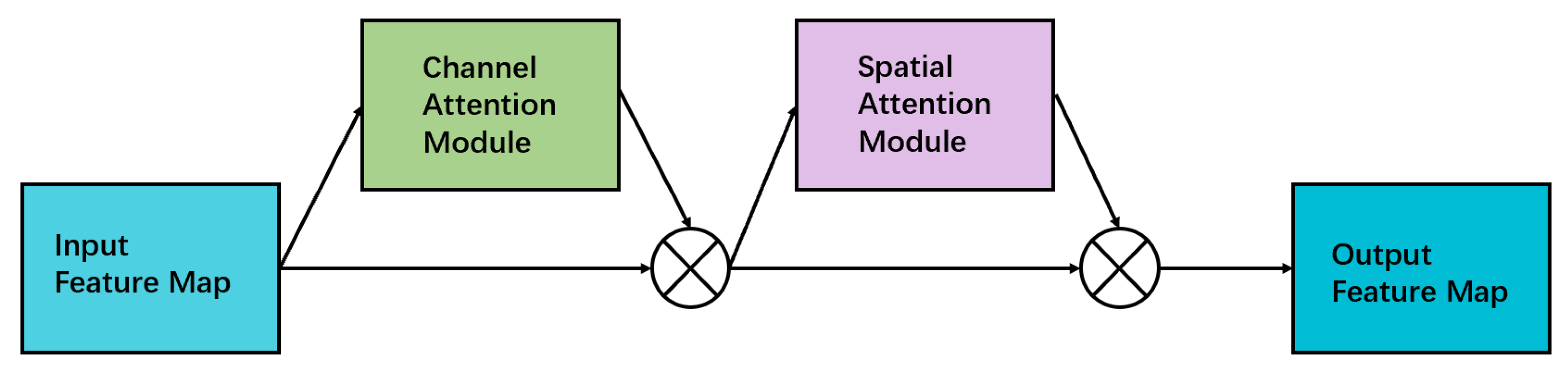Sensors 23 02956 g004