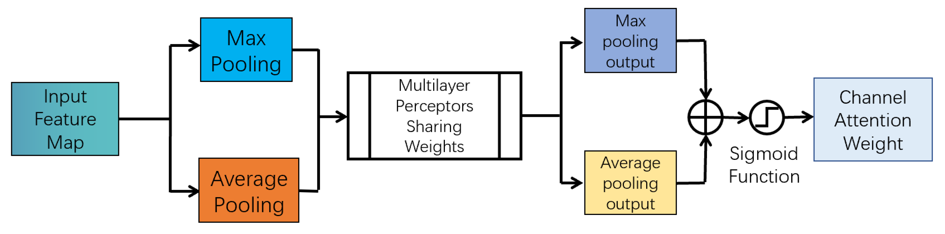 Sensors 23 02956 g005