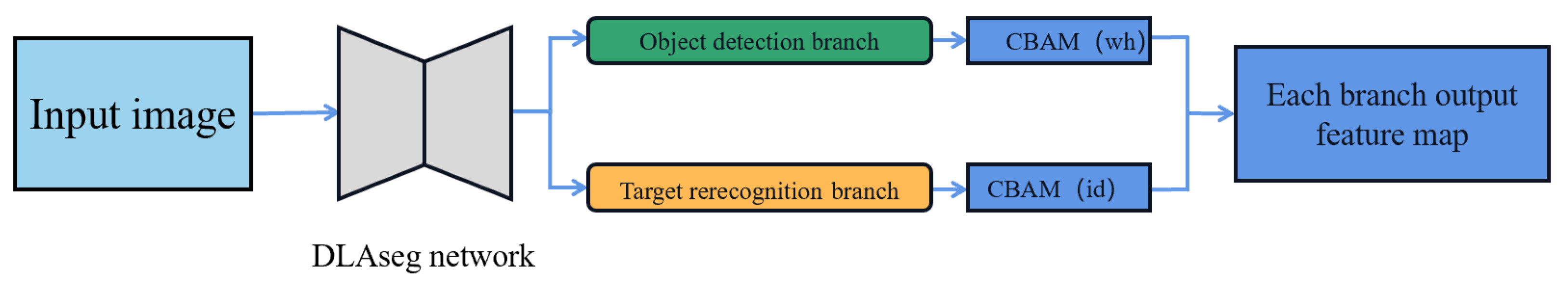 Sensors 23 02956 g007