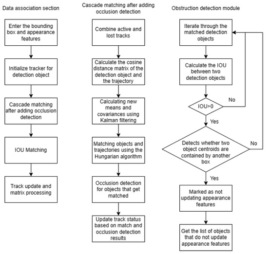 Multi-Target Tracking Based on a Combined Attention Mechanism and ...