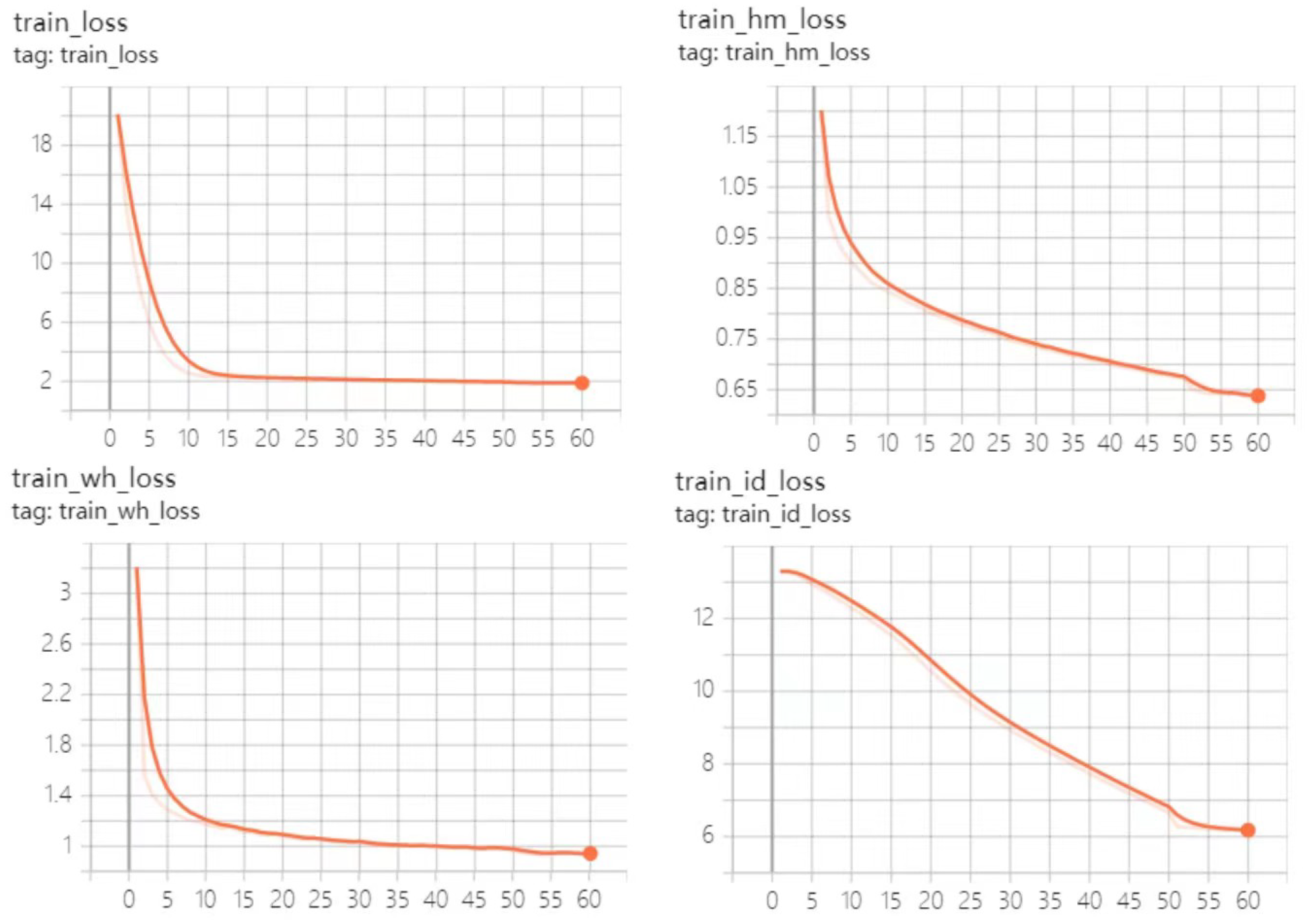 Sensors 23 02956 g011