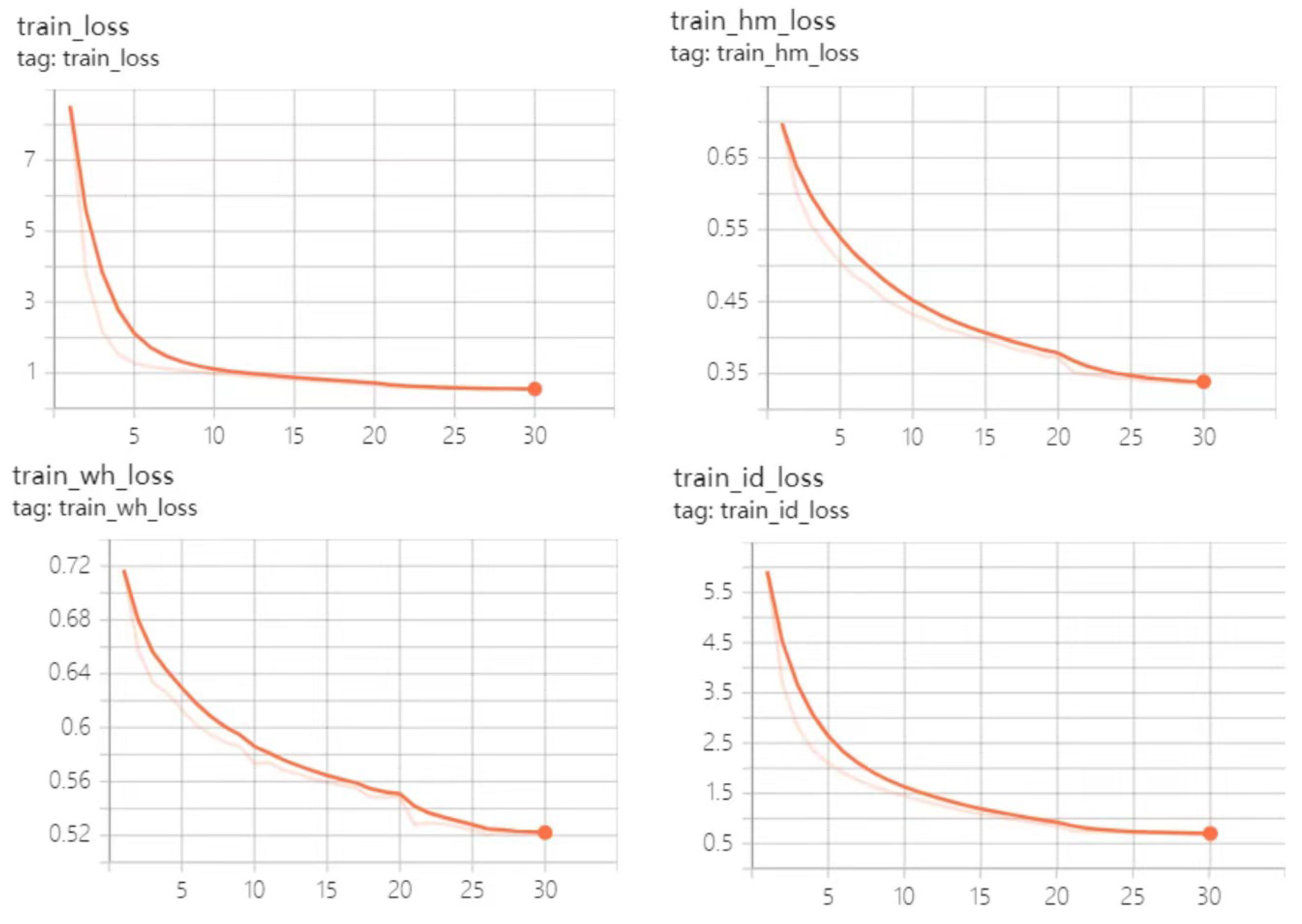 Sensors 23 02956 g012