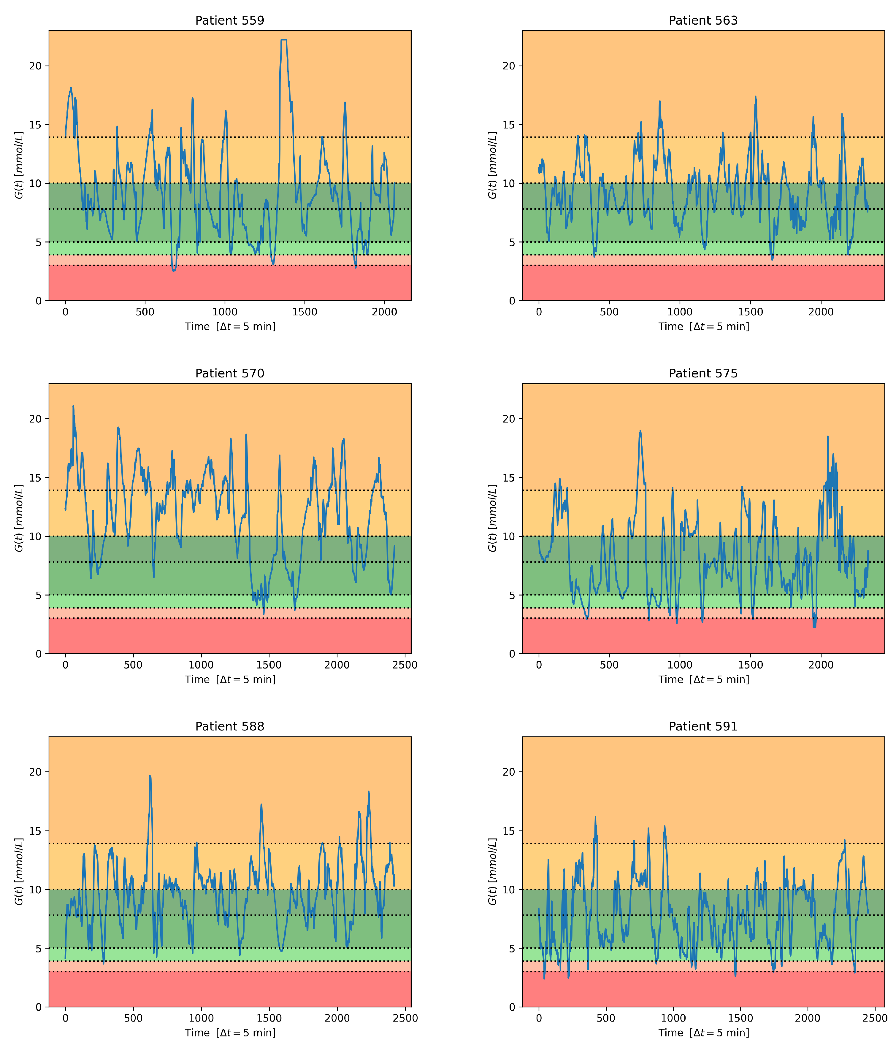 Sensors 23 02957 g003