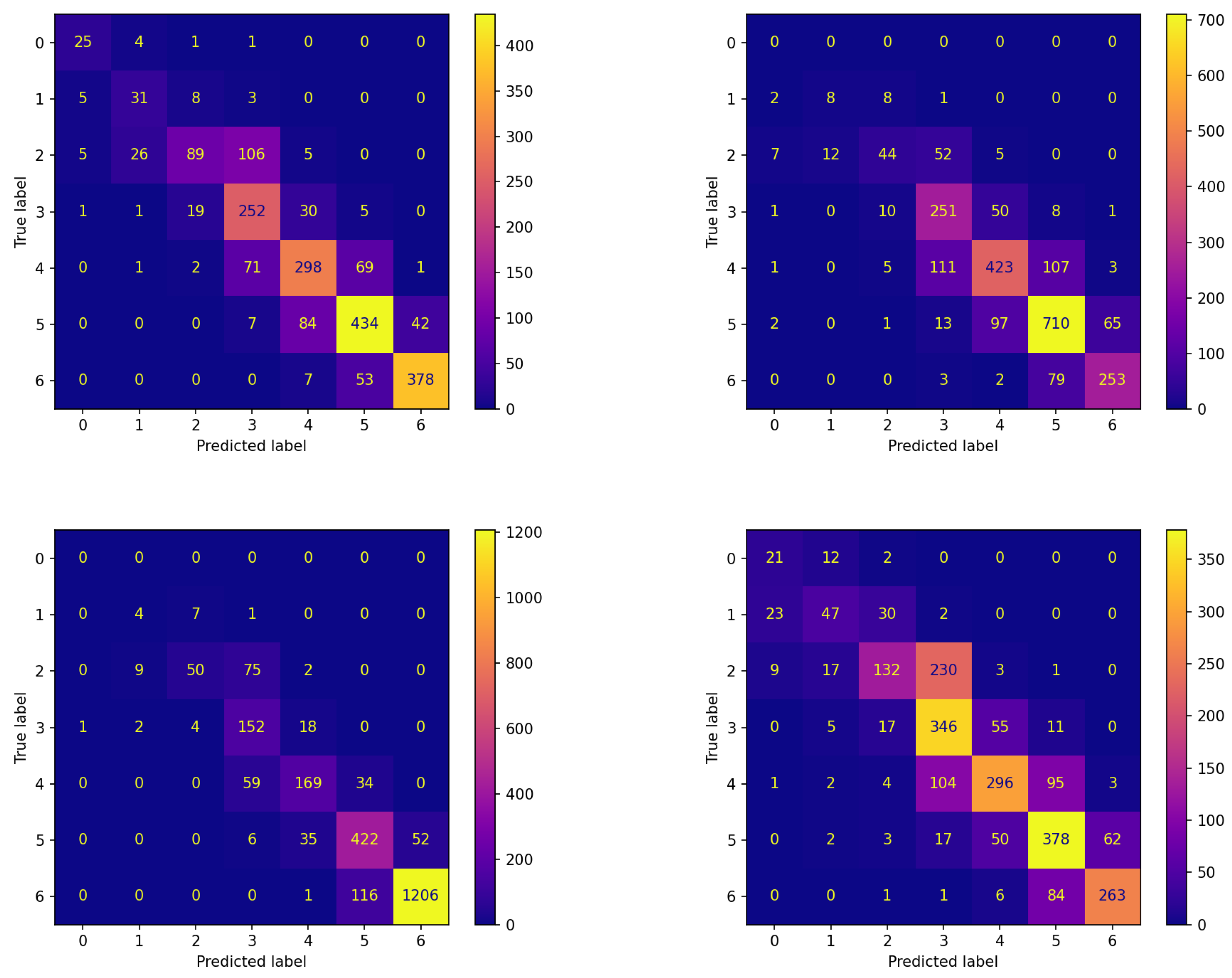 Sensors 23 02957 g004a