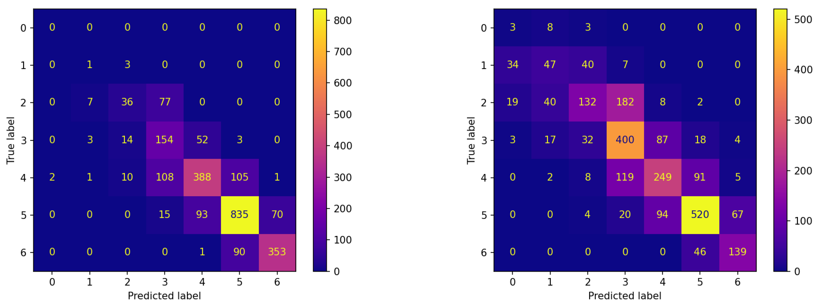 Sensors 23 02957 g004b