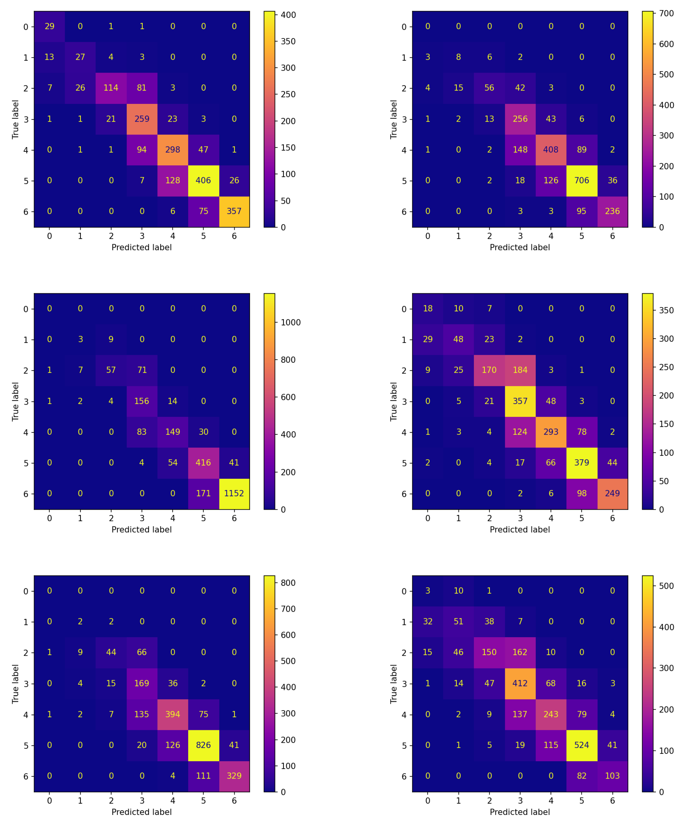 Sensors 23 02957 g005