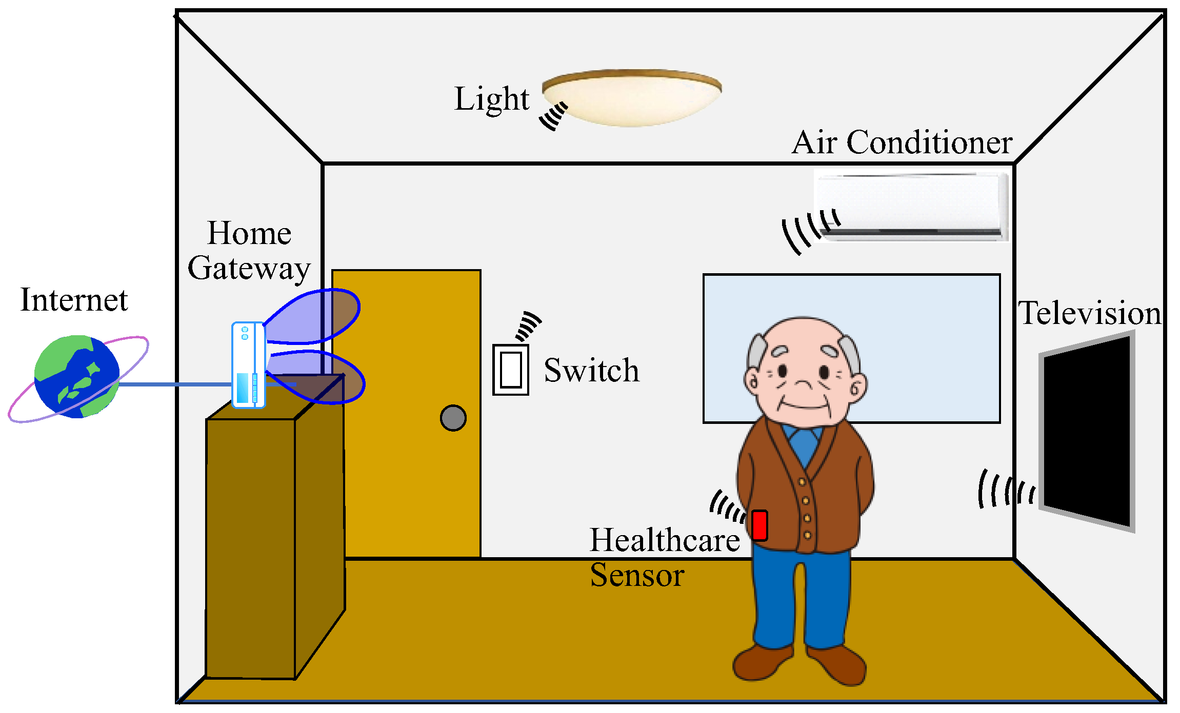Sensors | Free Full-Text | Smart Gateway for Healthcare Networks Based on Beam Steering Technology Sensors | Free Full-Text | Smart Gateway for Healthcare Networks Based on Beam Steering Technology