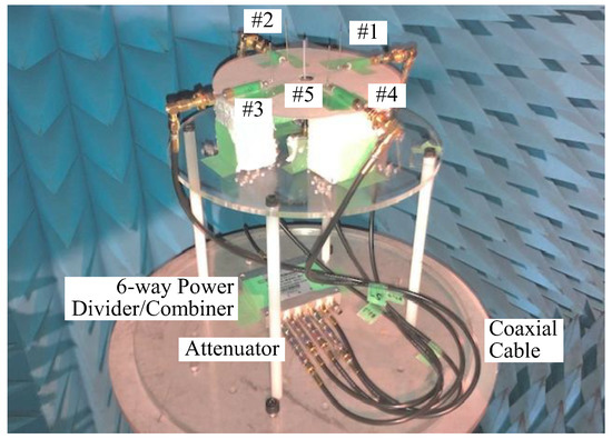 Smart Gateway for Healthcare Networks Based on Beam Steering Technology