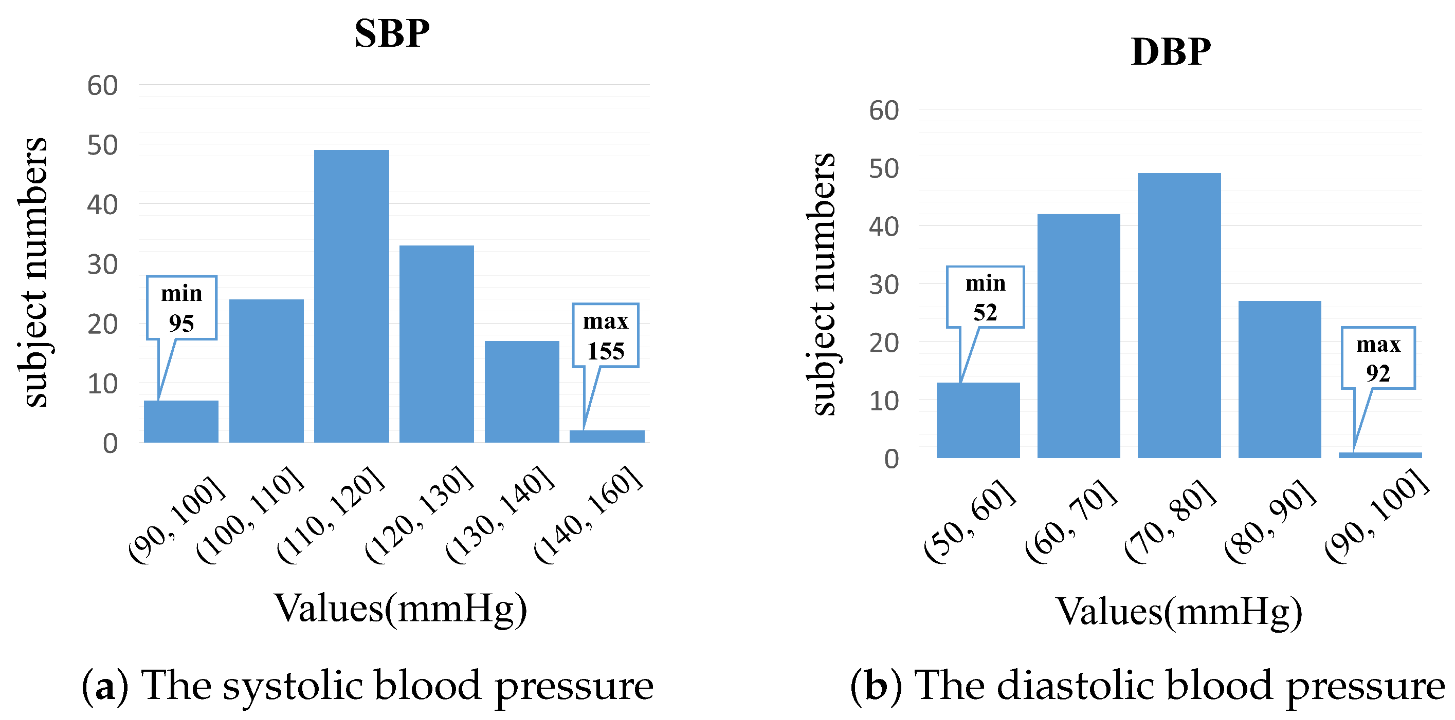 Sensors 23 02963 g003