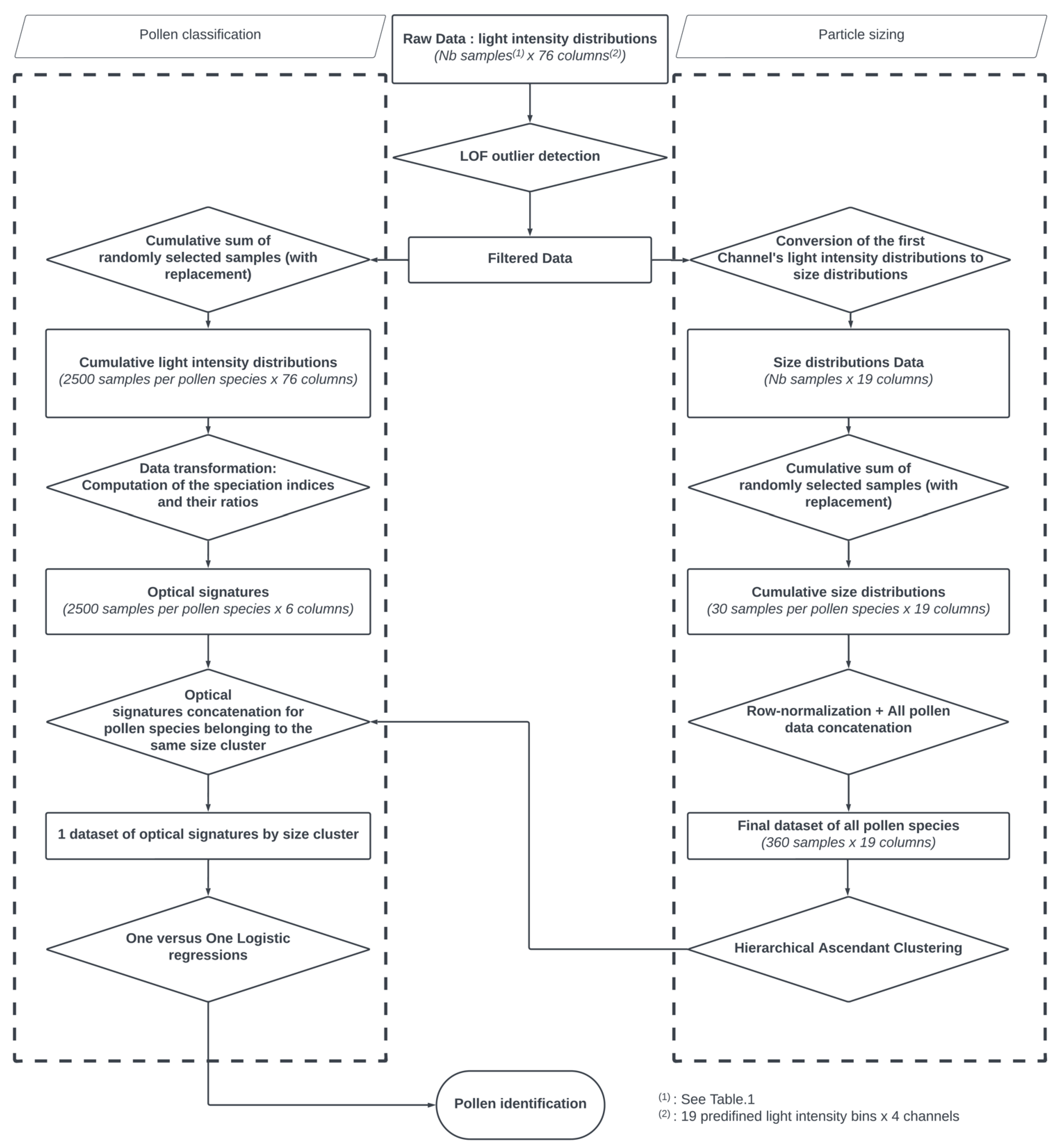 Sensors 23 02964 g002