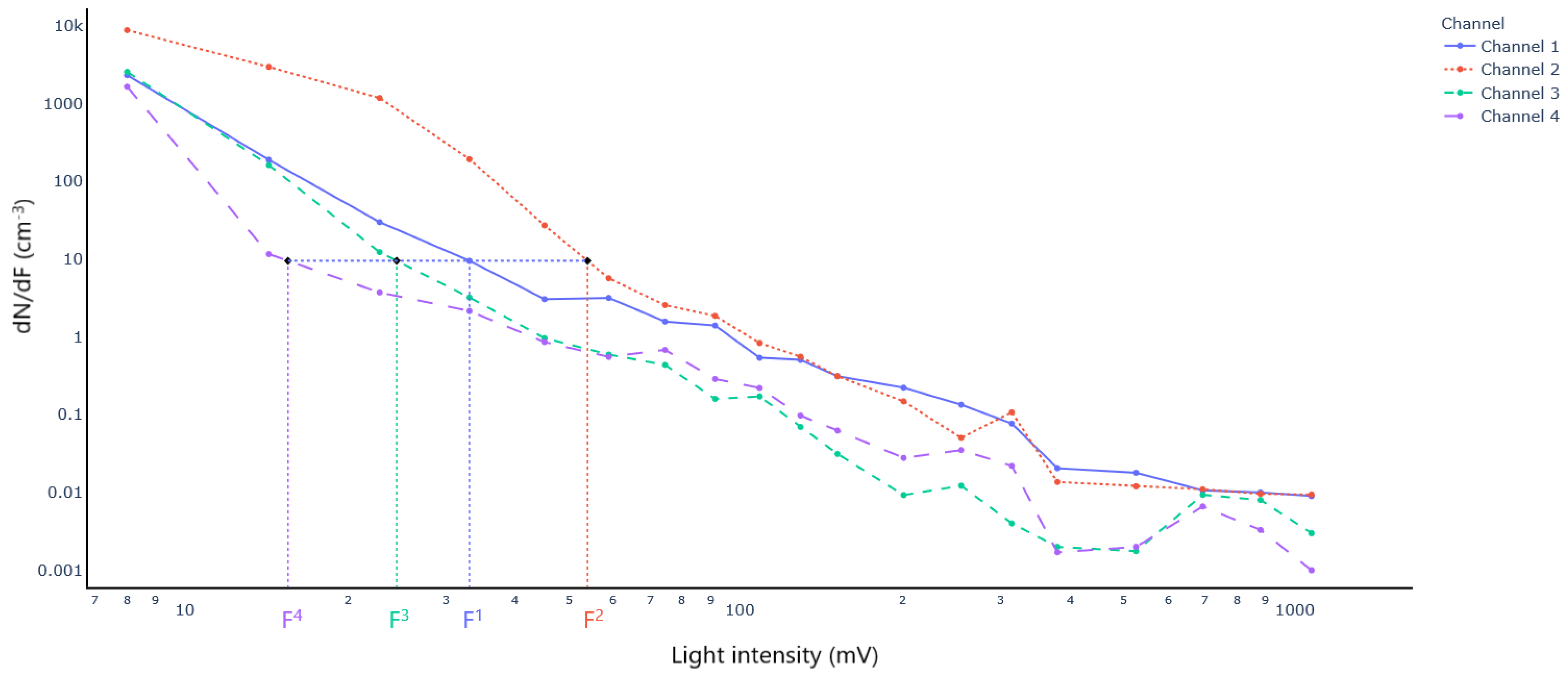 Sensors 23 02964 g003