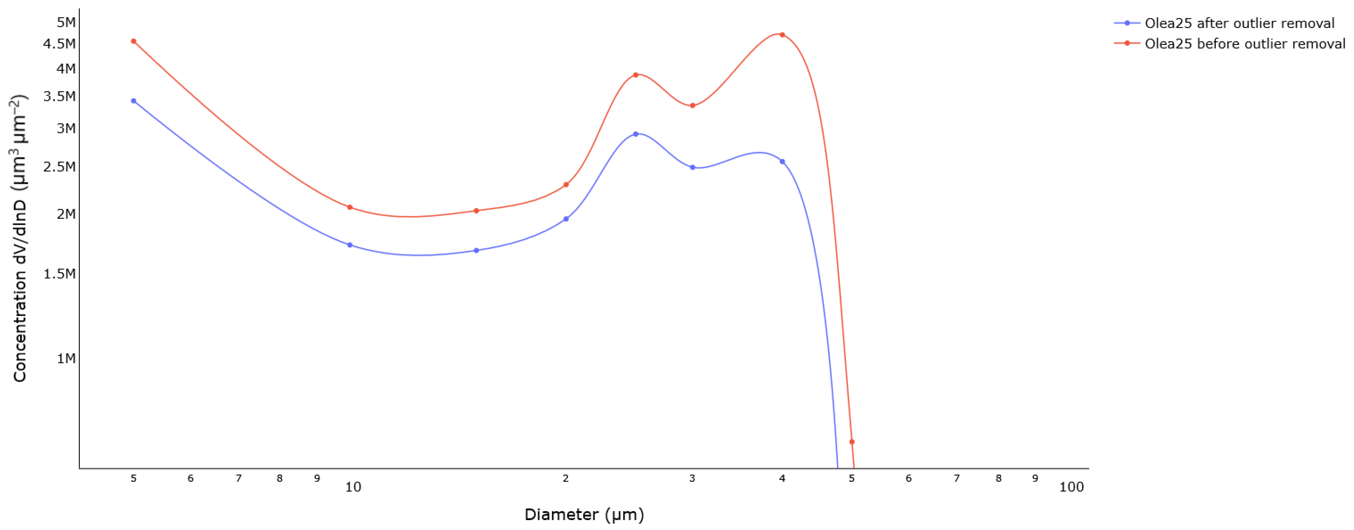 Sensors 23 02964 g004