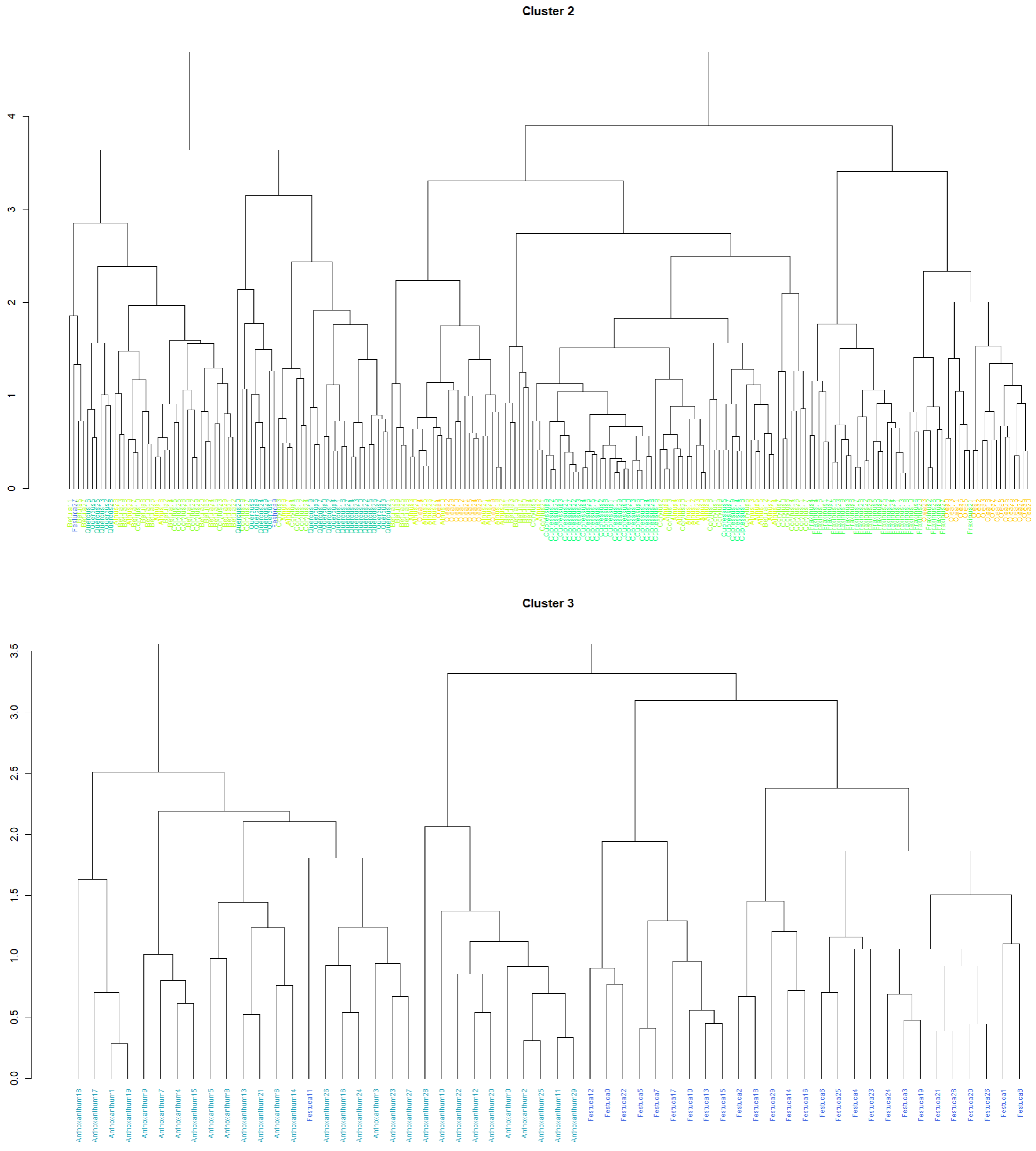 Sensors 23 02964 g005b