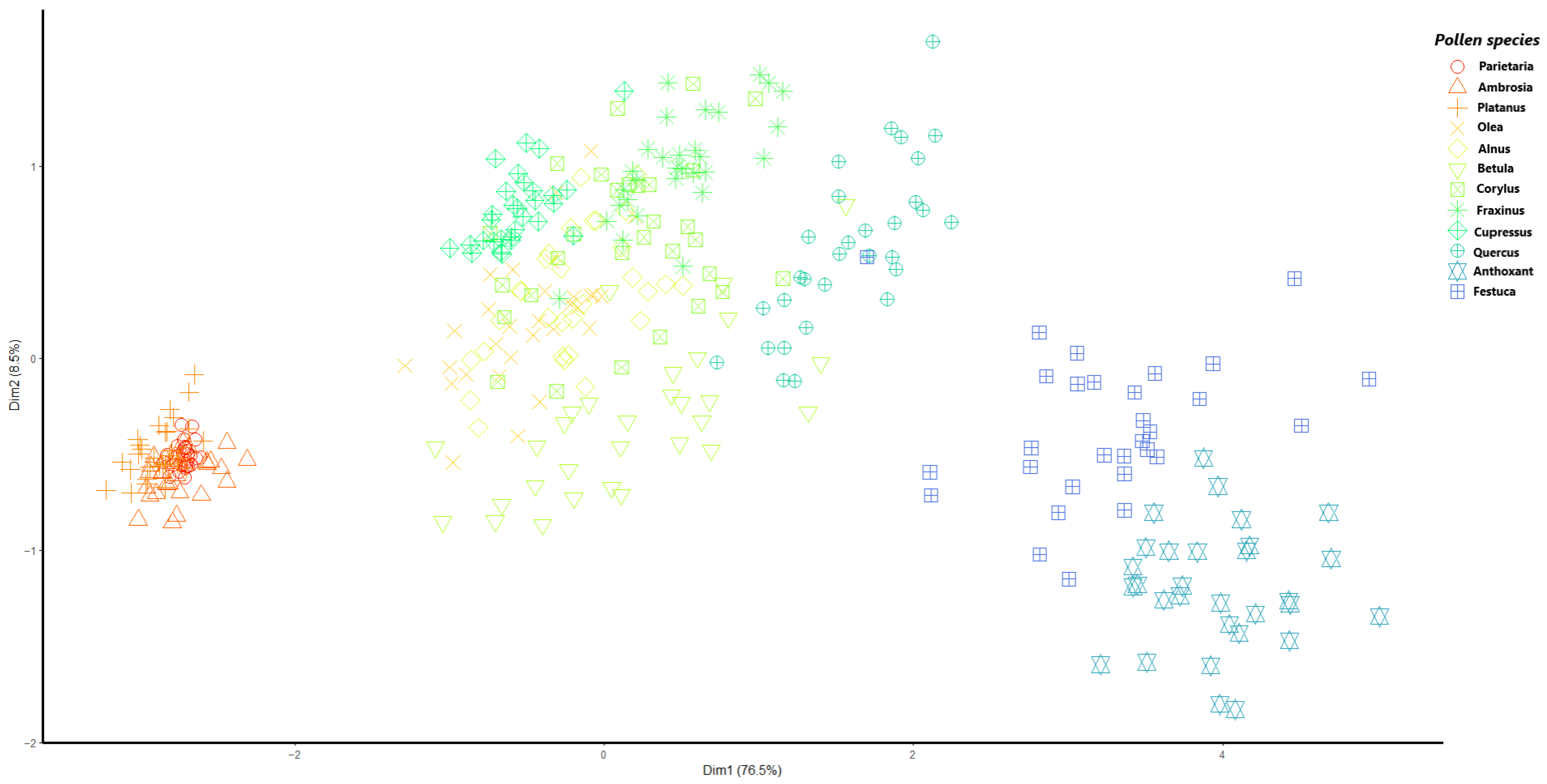 Sensors 23 02964 g006