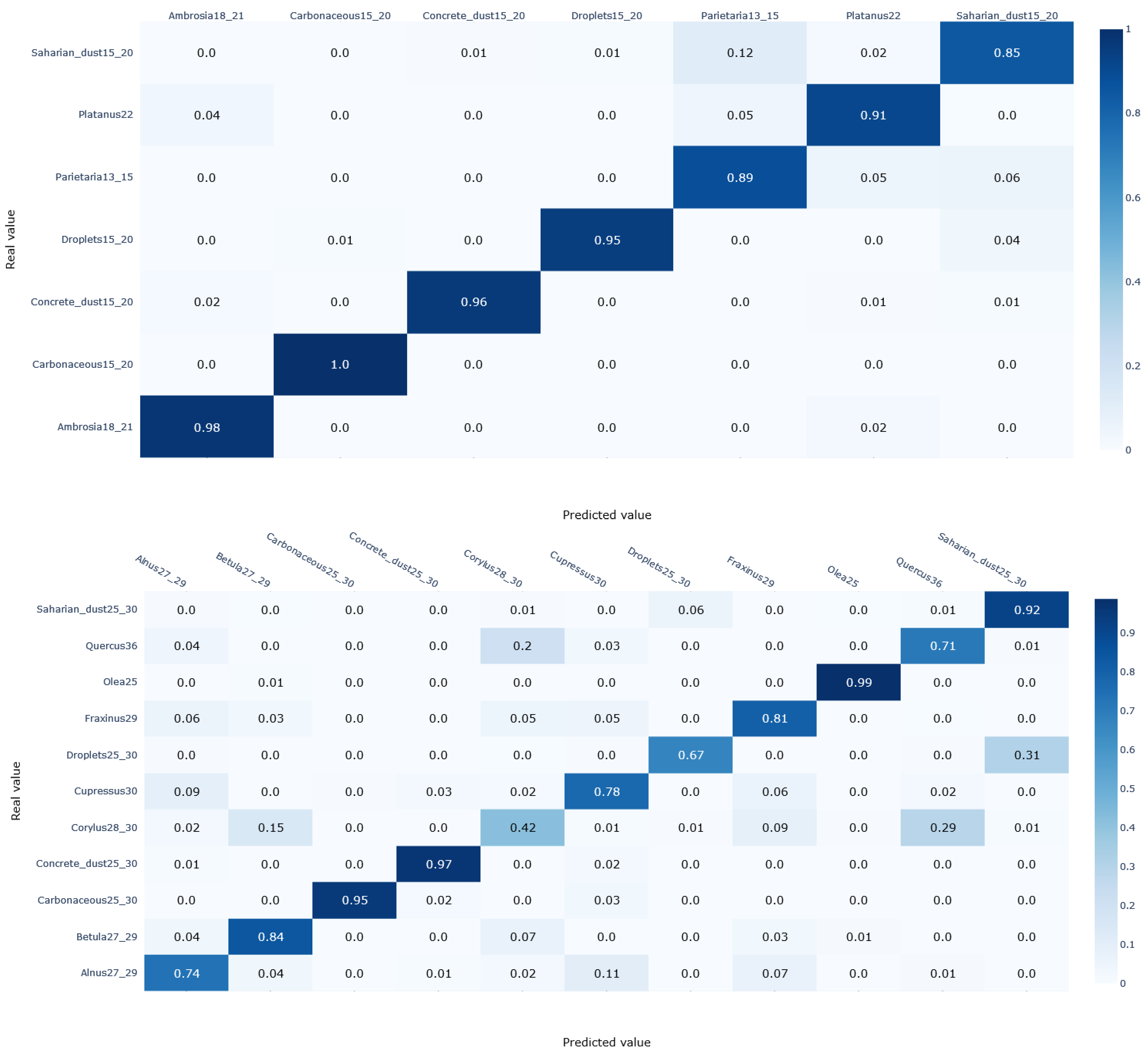 Sensors 23 02964 g007a