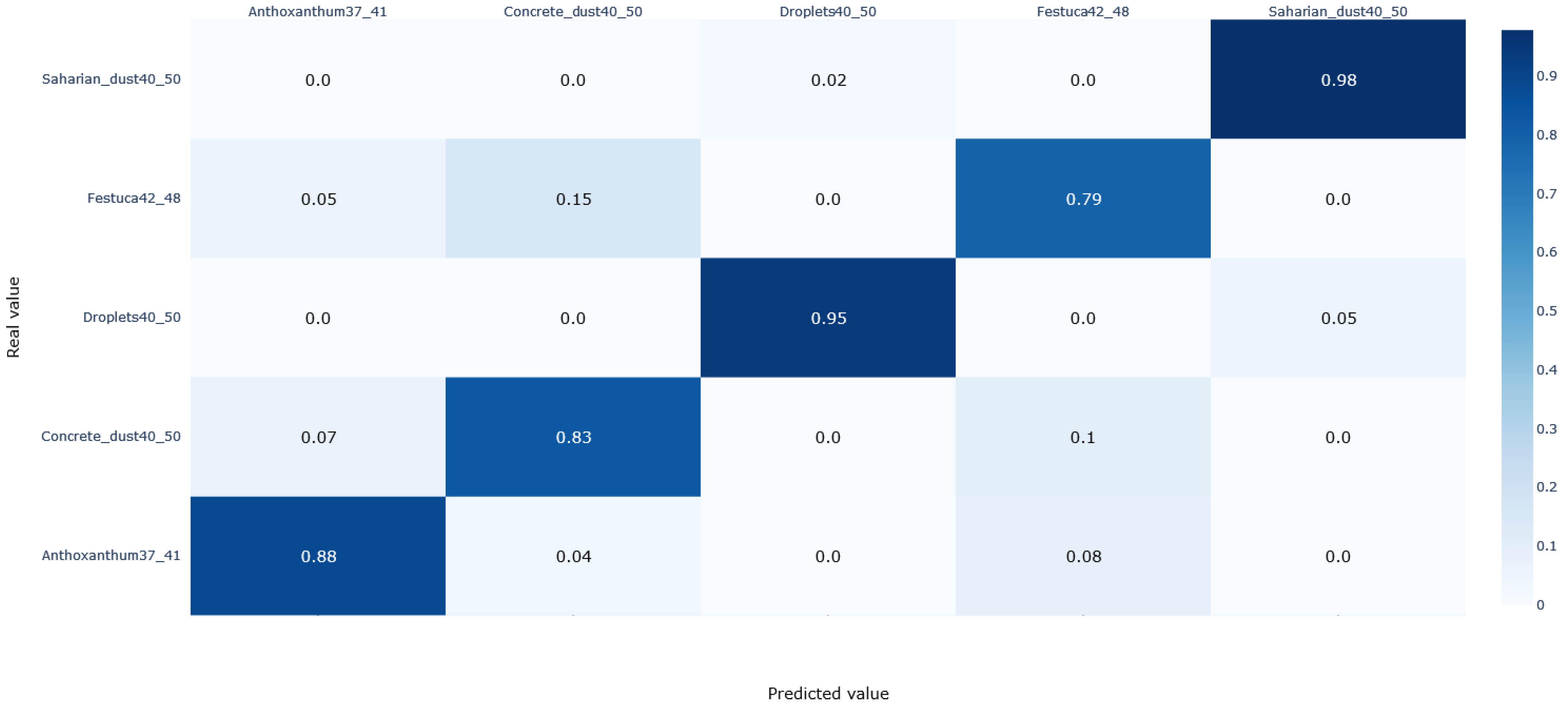 Sensors 23 02964 g007b