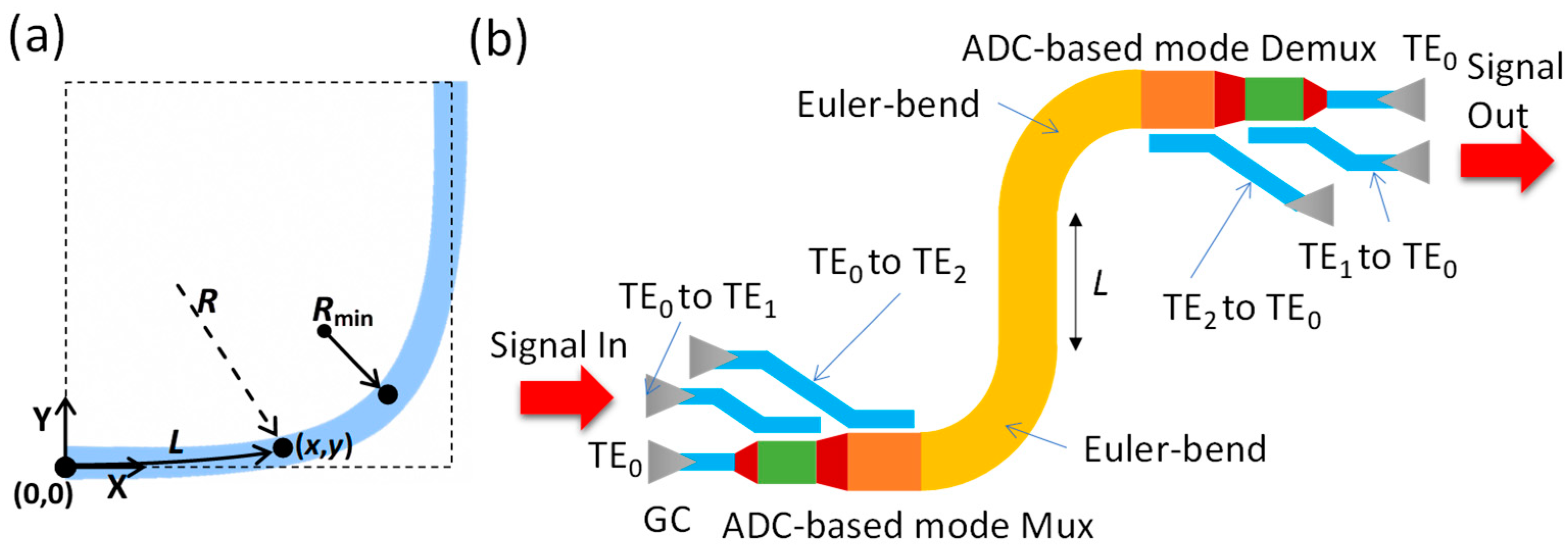 Sensors 23 02965 g001
