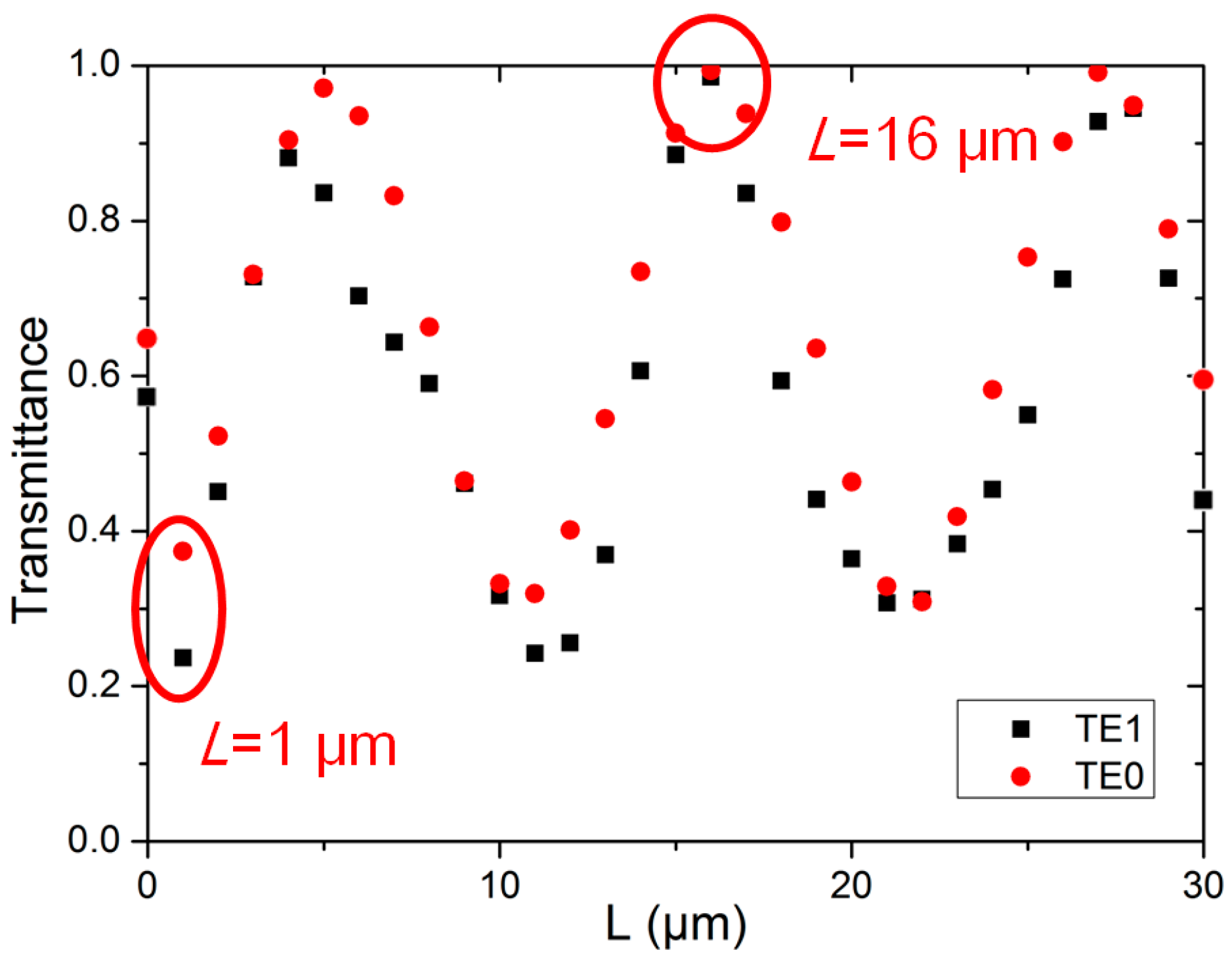 Sensors 23 02965 g003