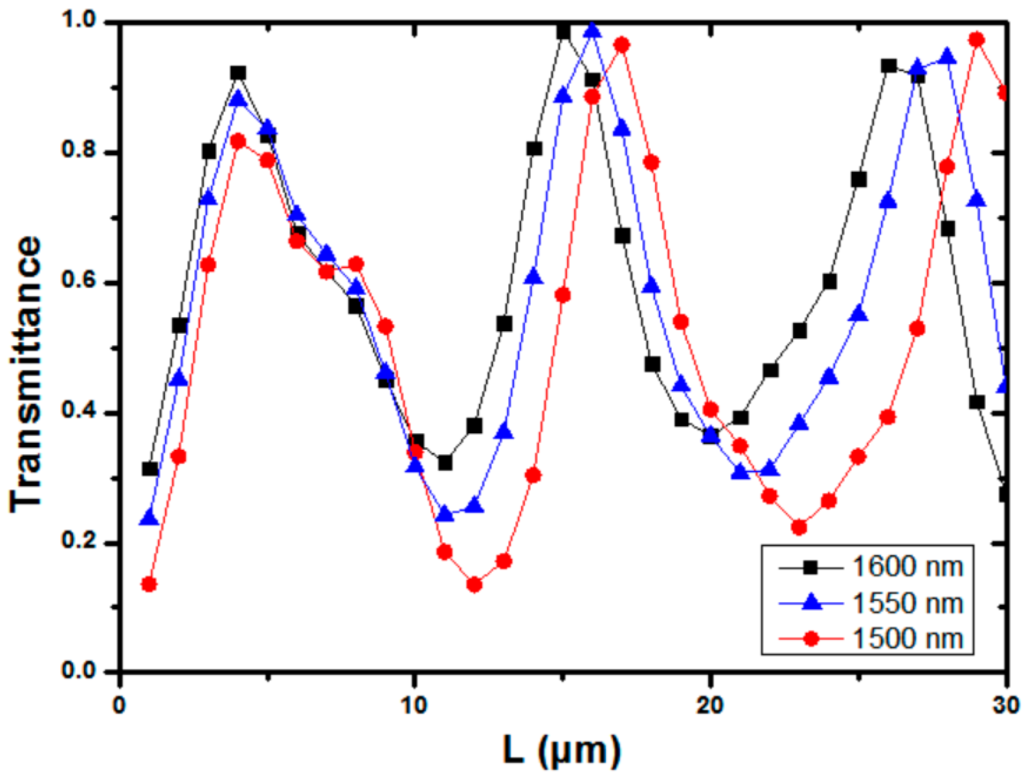 Sensors 23 02965 g006